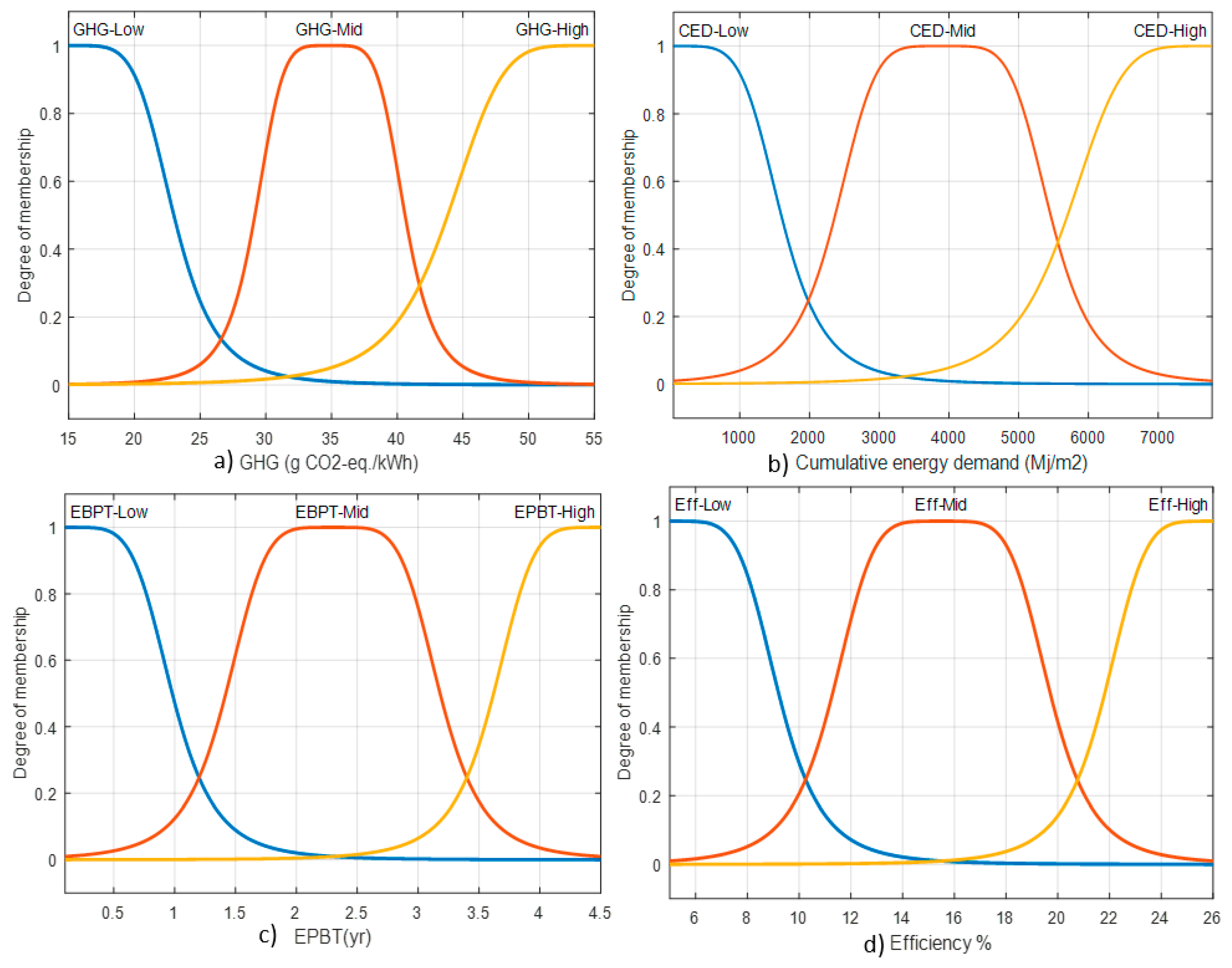 Sustainability 10 04787 g007 Sustainability 10 04787 g007