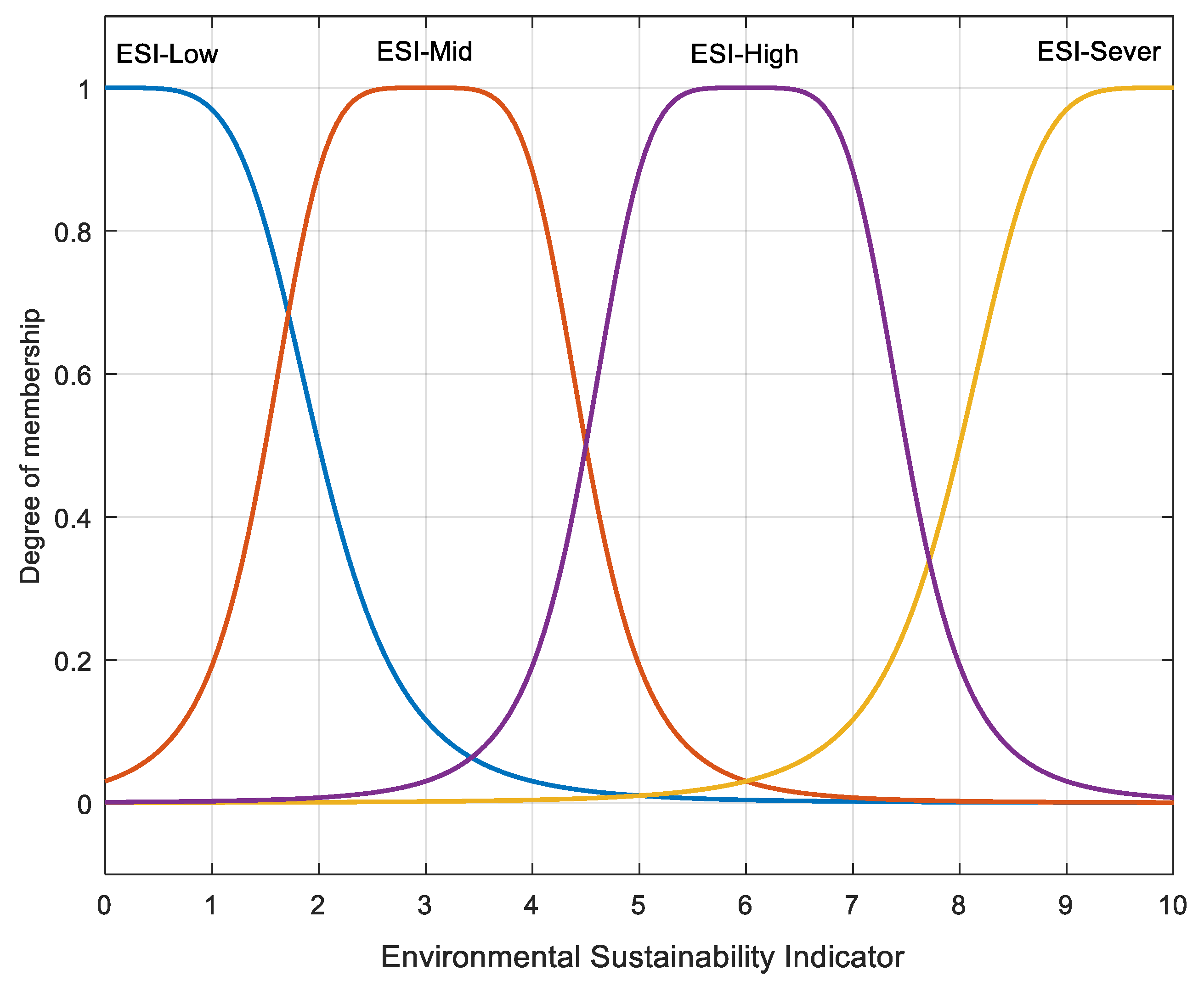 Sustainability 10 04787 g008 Sustainability 10 04787 g008