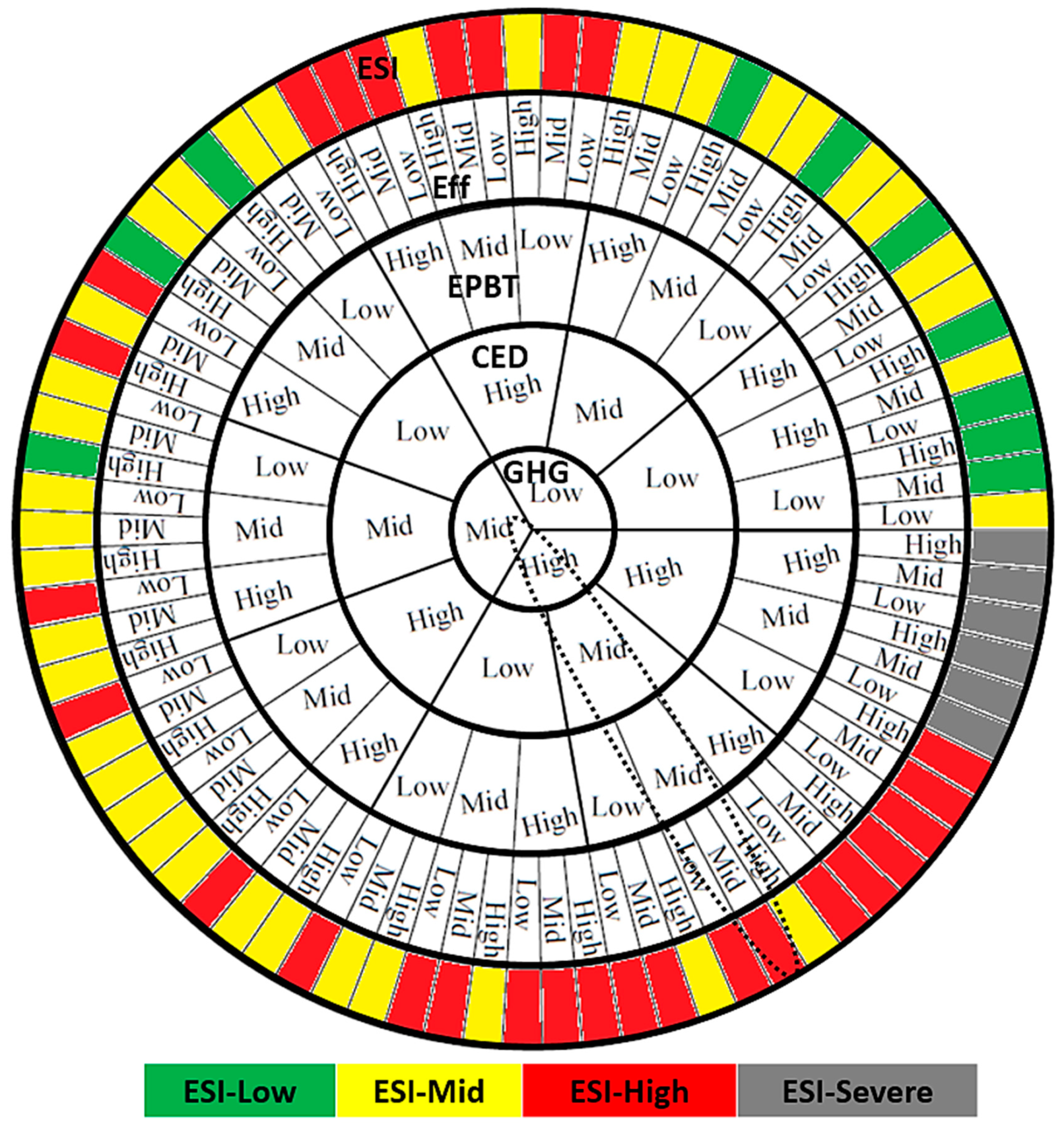 Sustainability 10 04787 g009 Sustainability 10 04787 g009