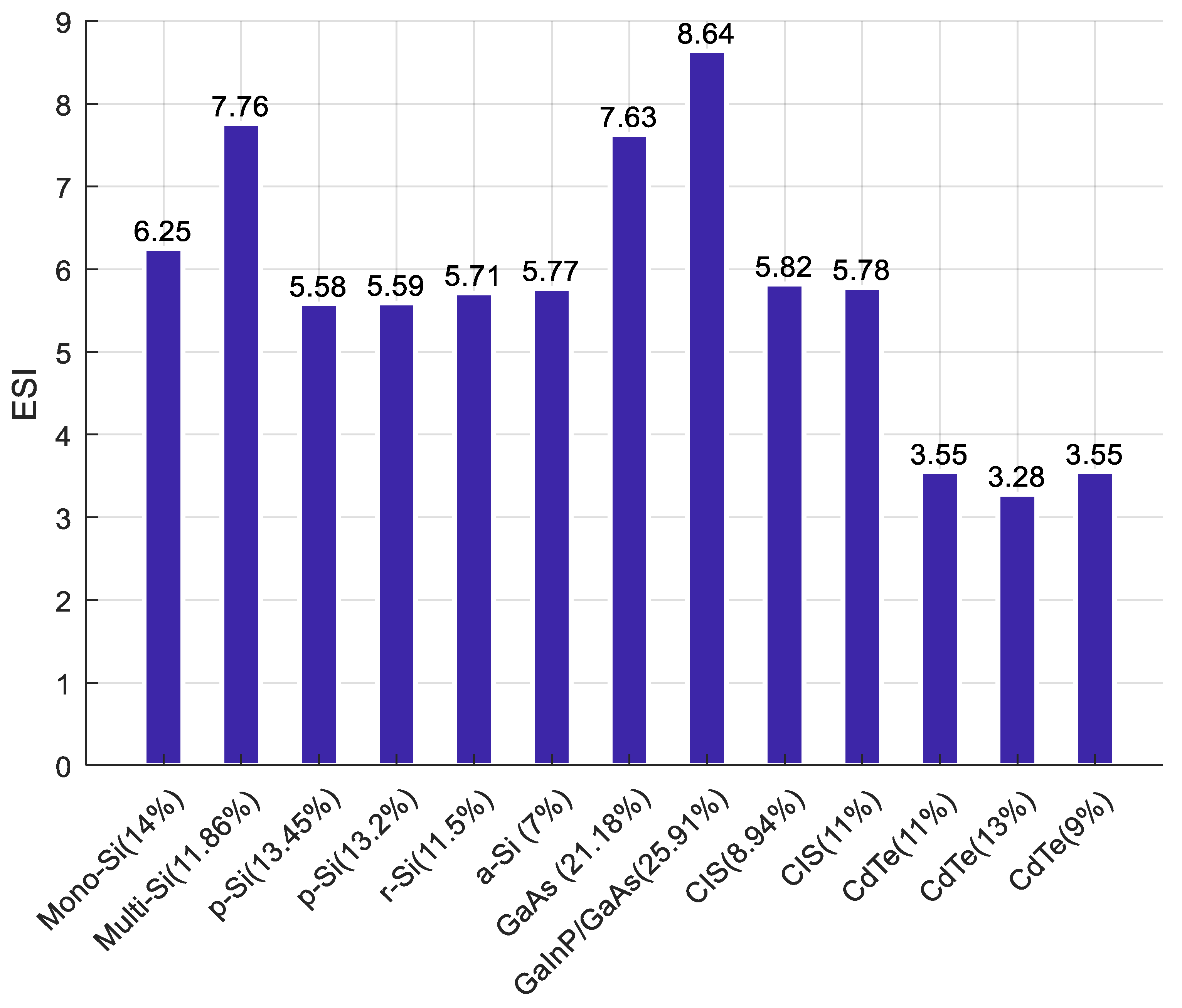 Sustainability 10 04787 g011 Sustainability 10 04787 g011