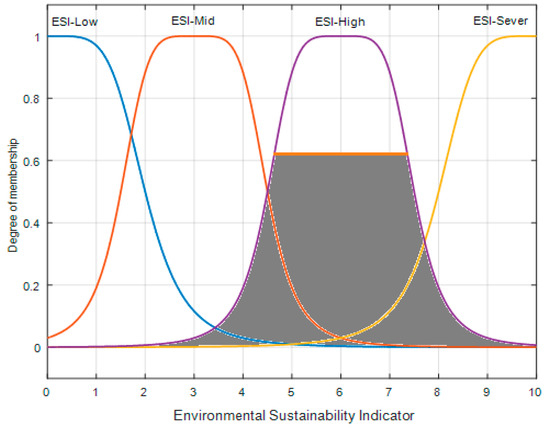 Sustainability 10 04787 g0a1