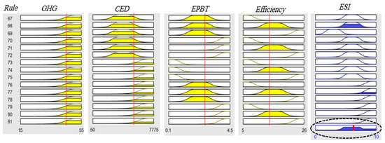 Sustainability 10 04787 g0a2