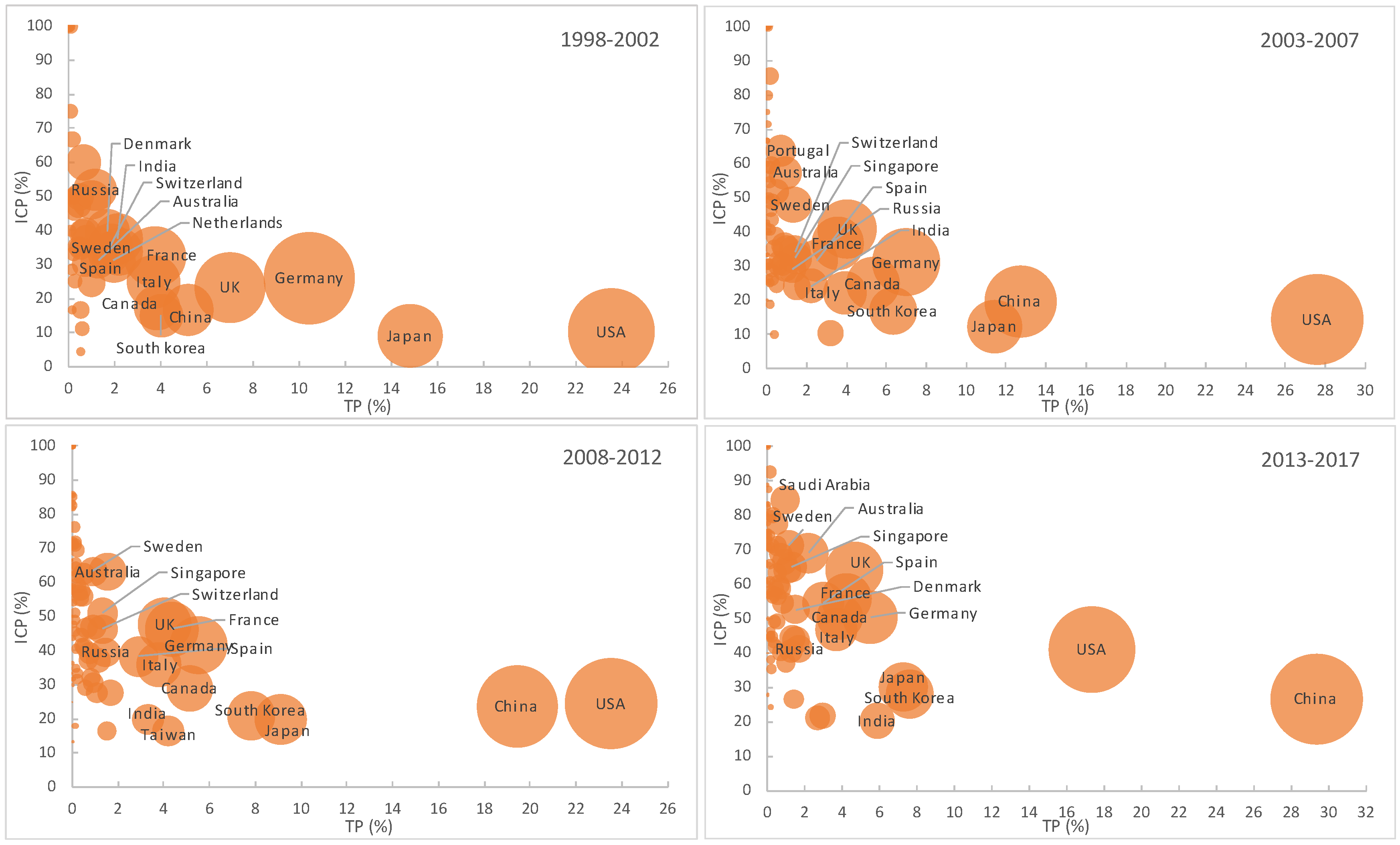 Sustainability 10 04790 g007