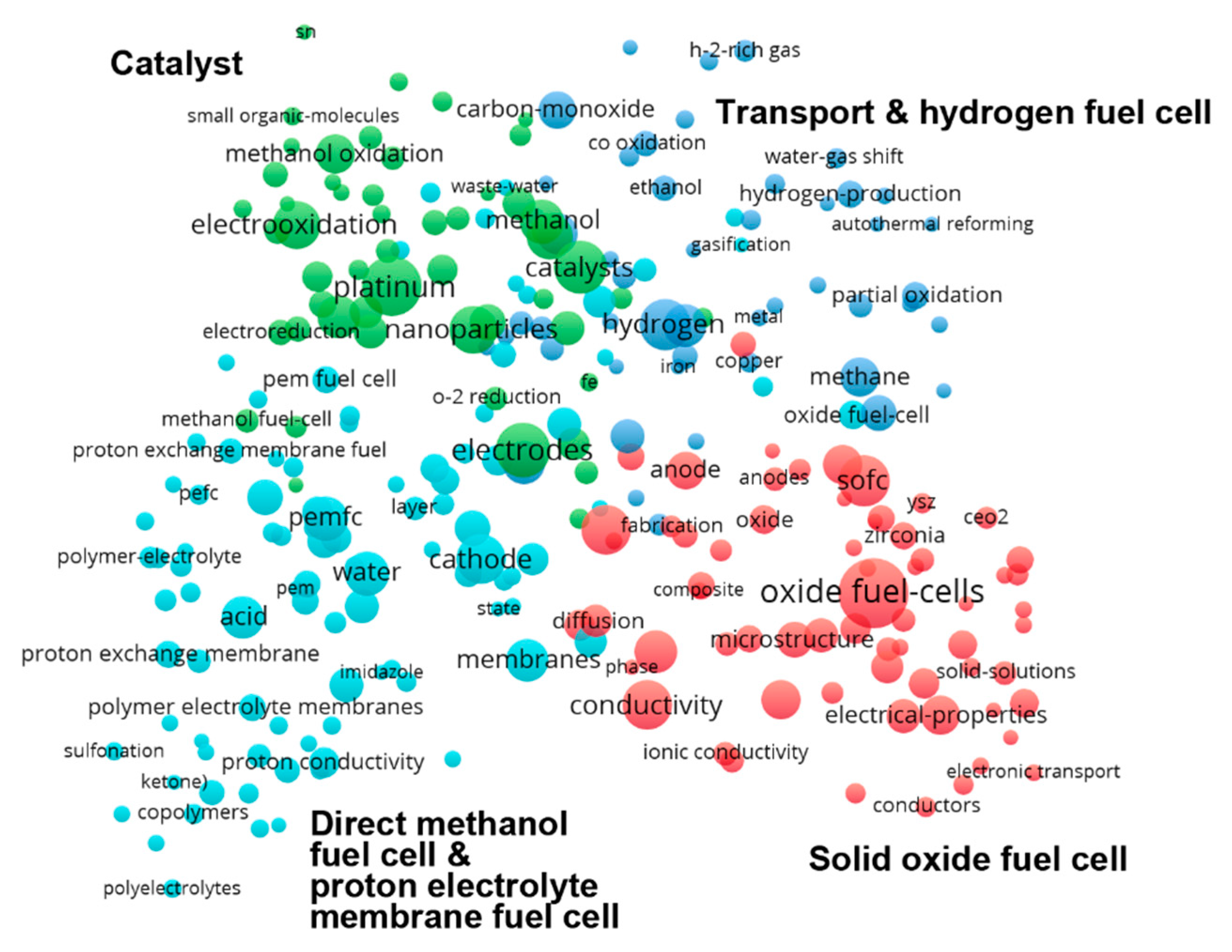 Sustainability 10 04790 g009