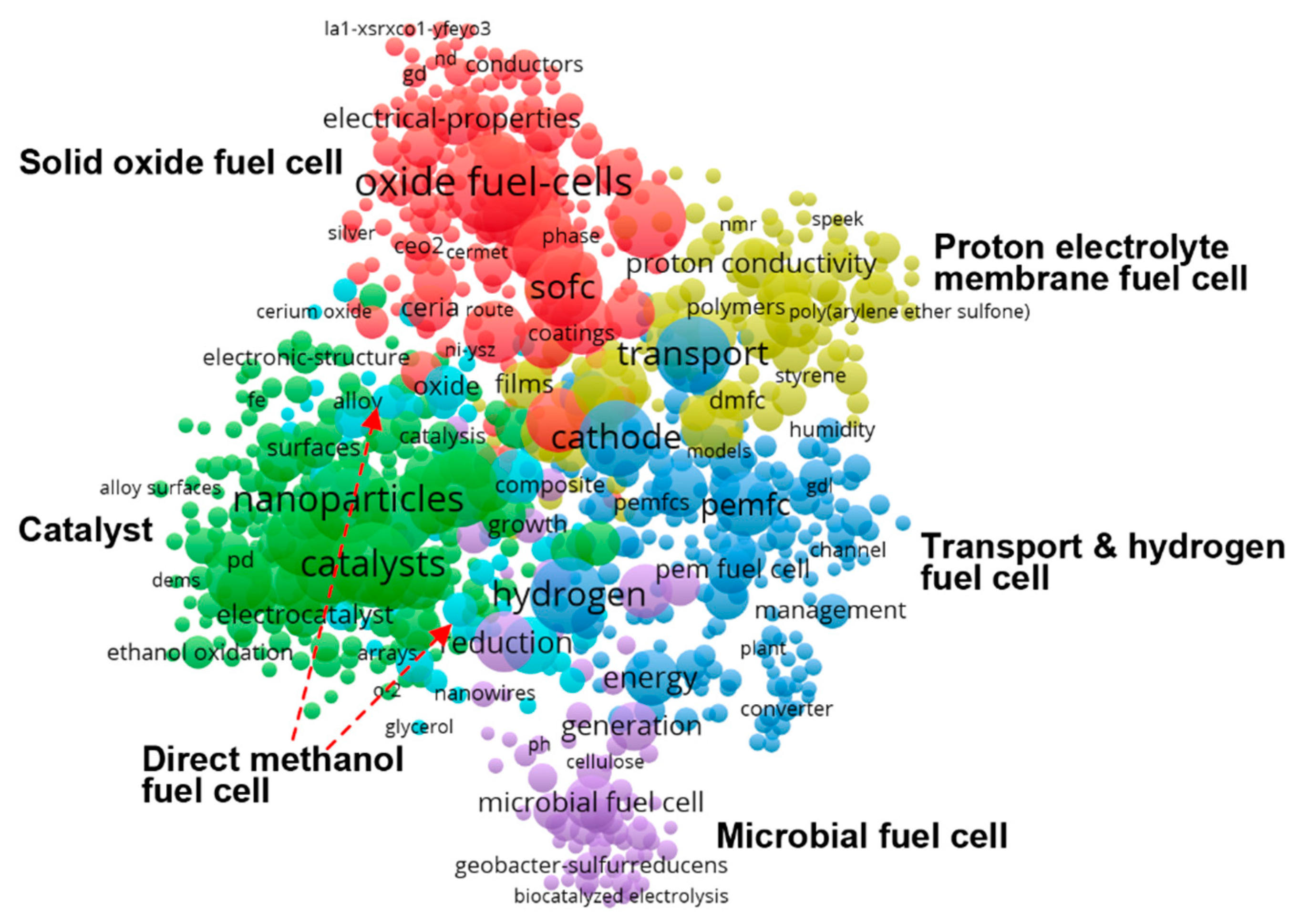 Sustainability 10 04790 g010