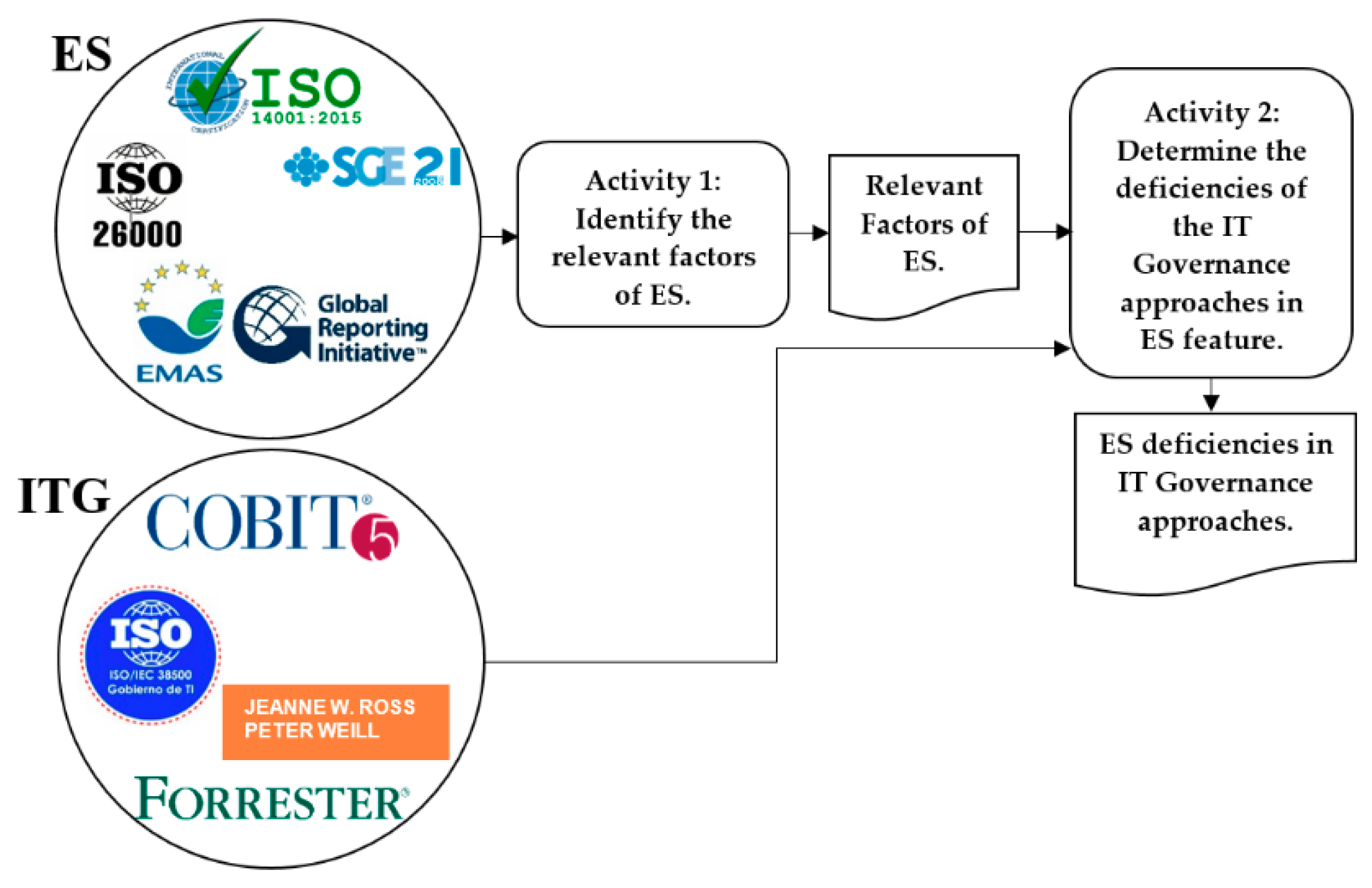 Sustainability 10 04792 g001