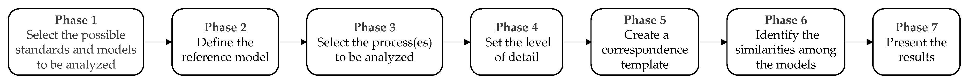Sustainability 10 04792 g002