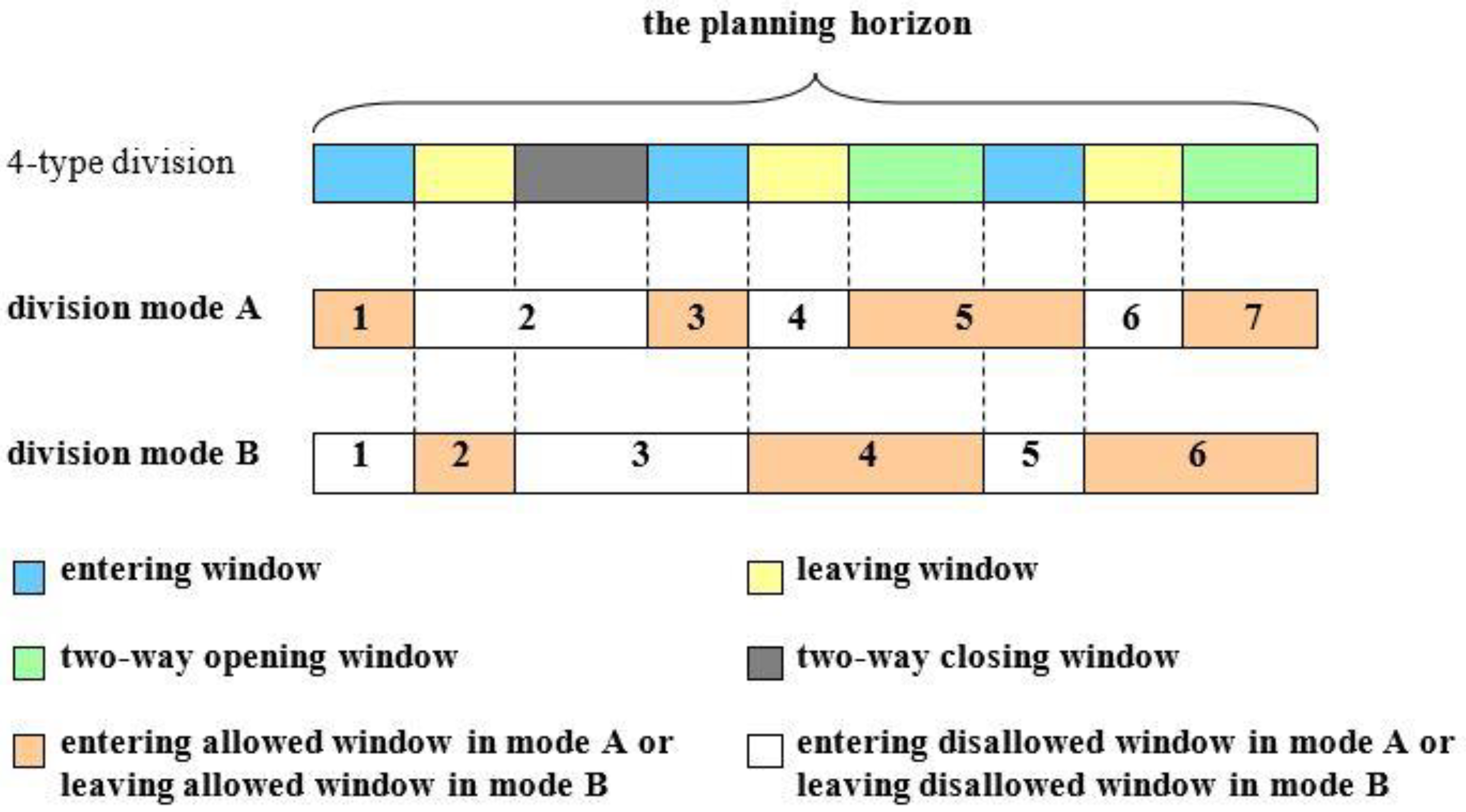 Sustainability 10 04795 g003 Sustainability 10 04795 g003