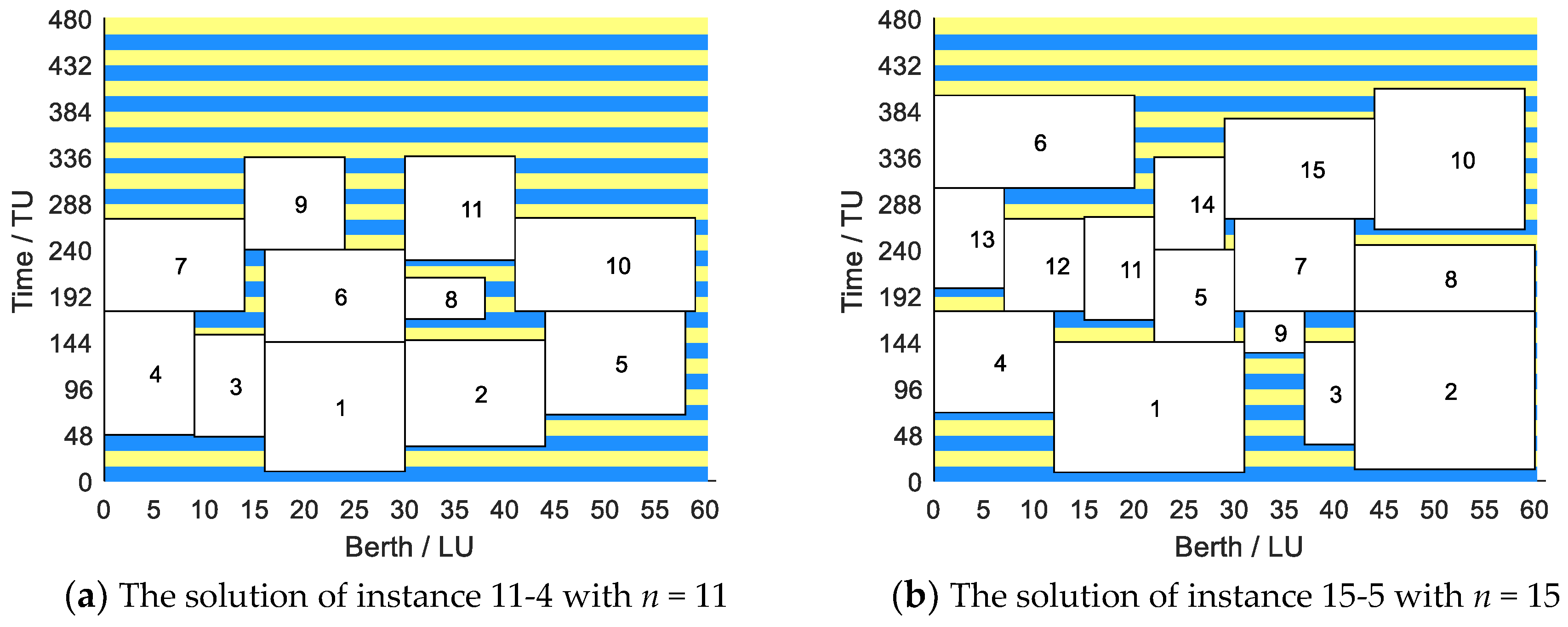 Sustainability 10 04795 g007 Sustainability 10 04795 g007