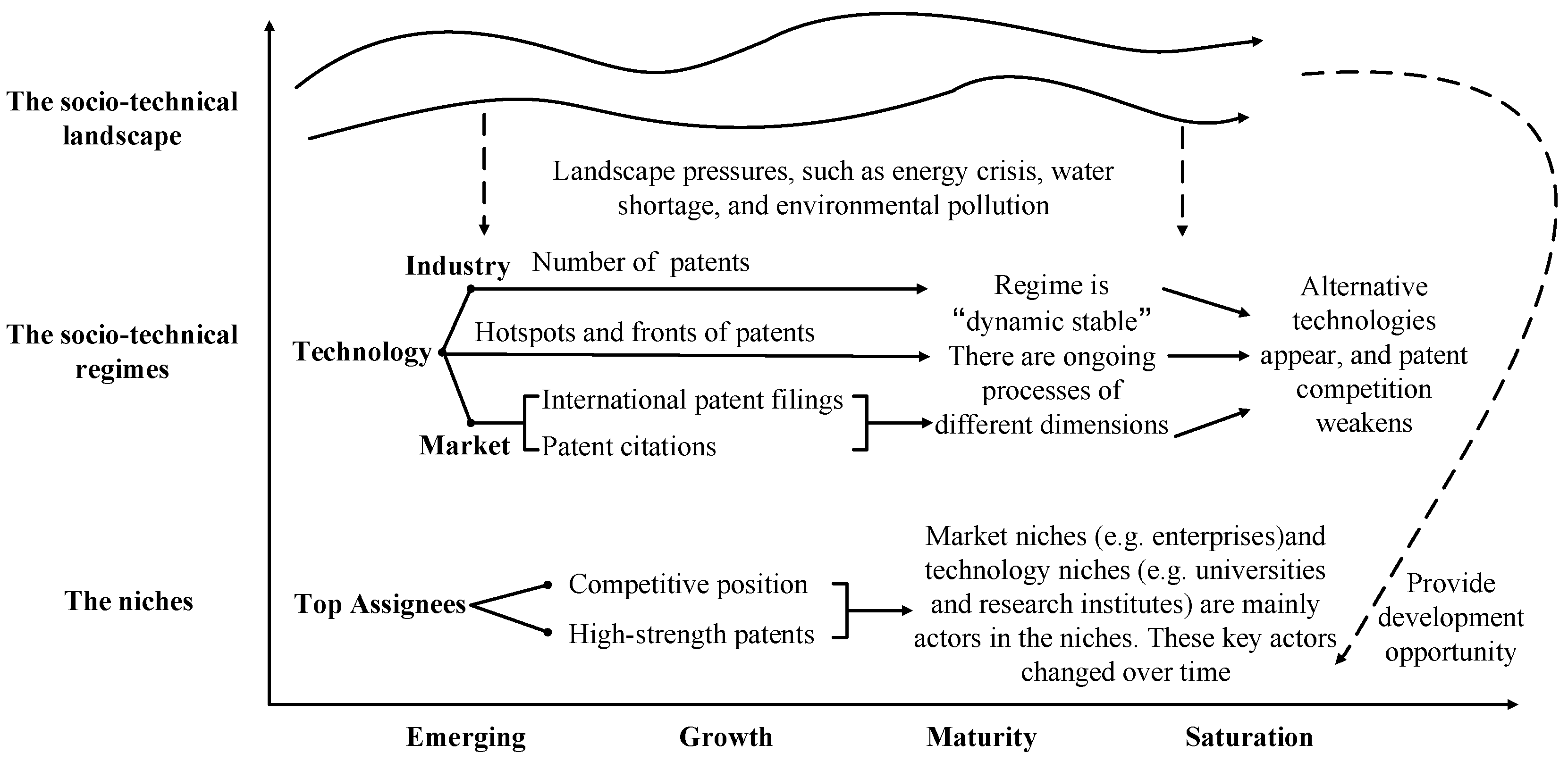 Sustainability 10 04800 g002