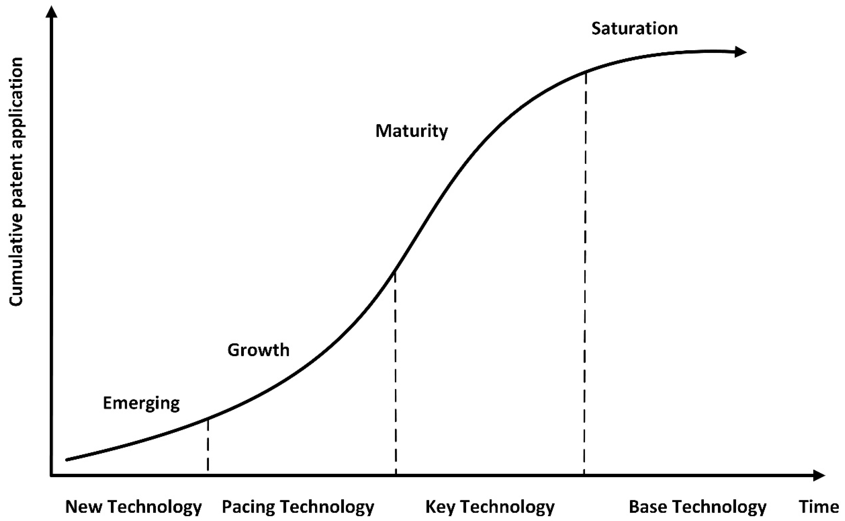 Sustainability 10 04800 g003