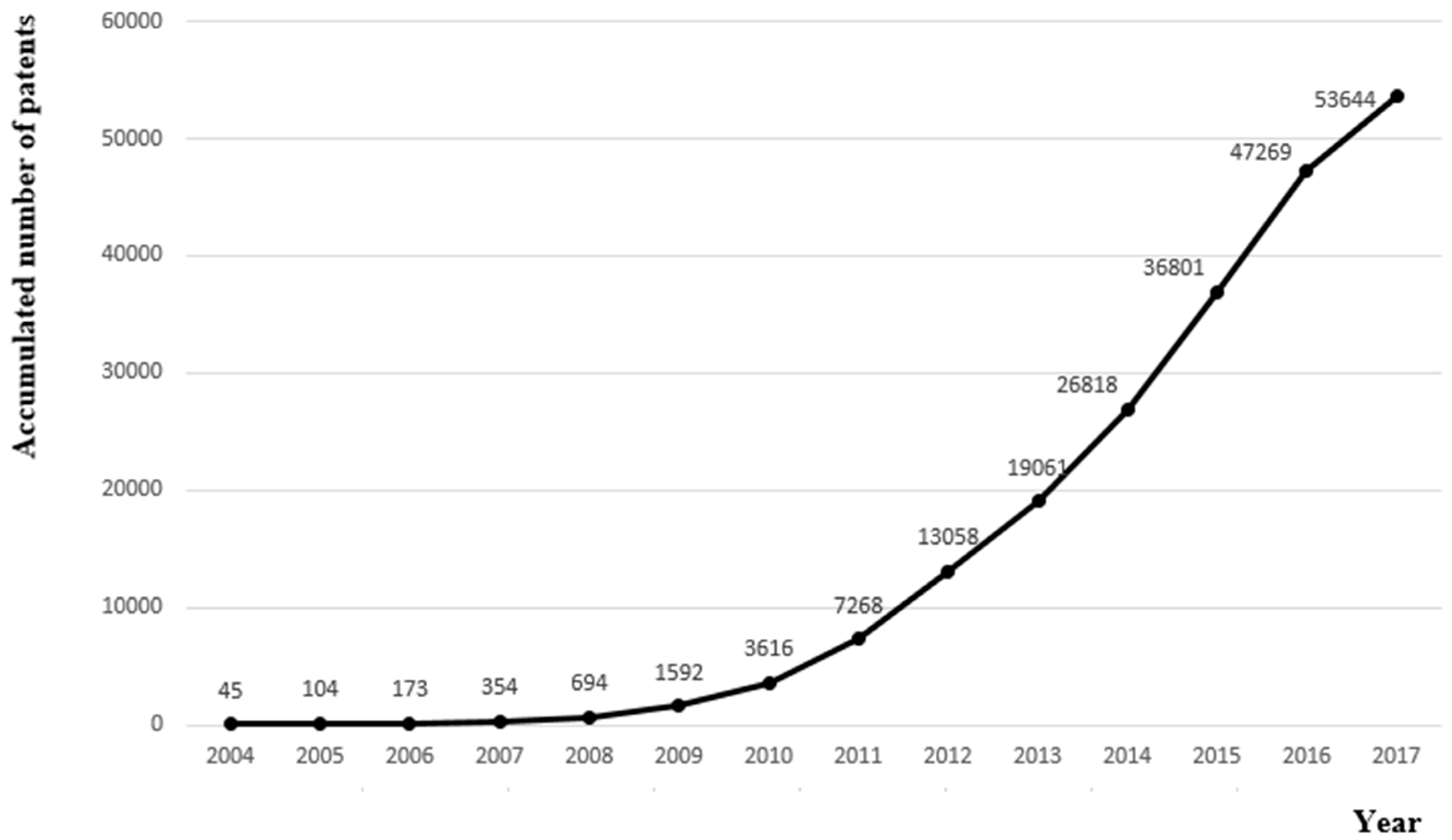 Sustainability 10 04800 g004