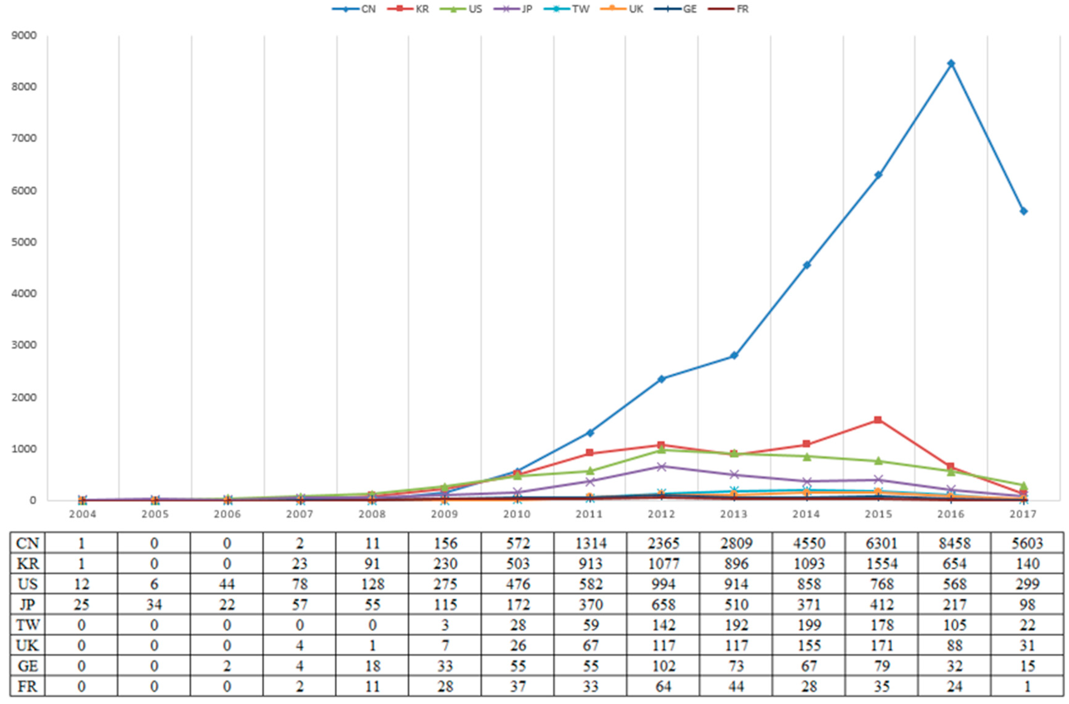 Sustainability 10 04800 g005