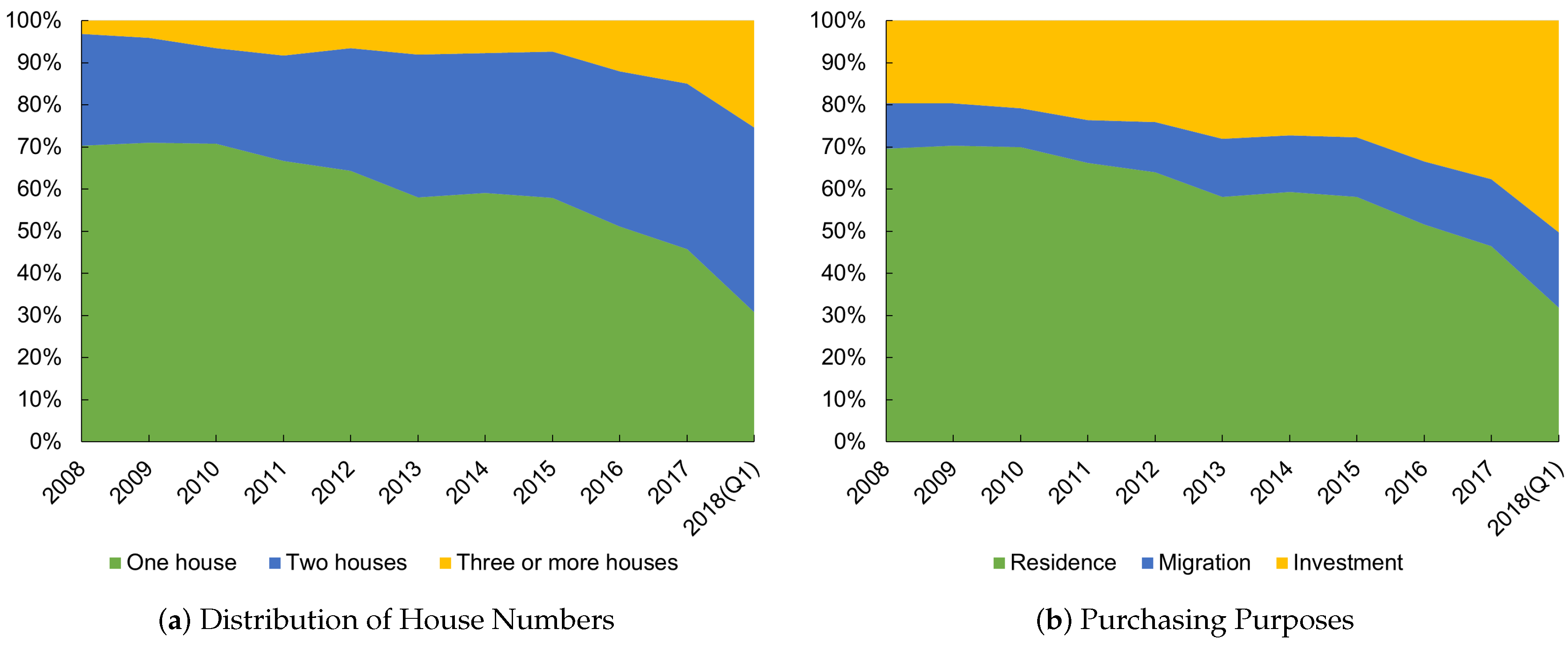 Sustainability 10 04803 g001