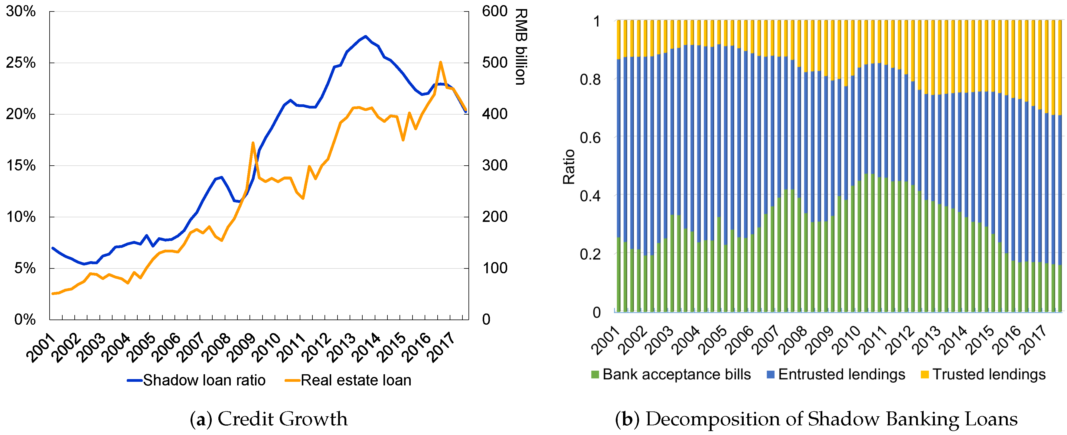 Sustainability 10 04803 g002