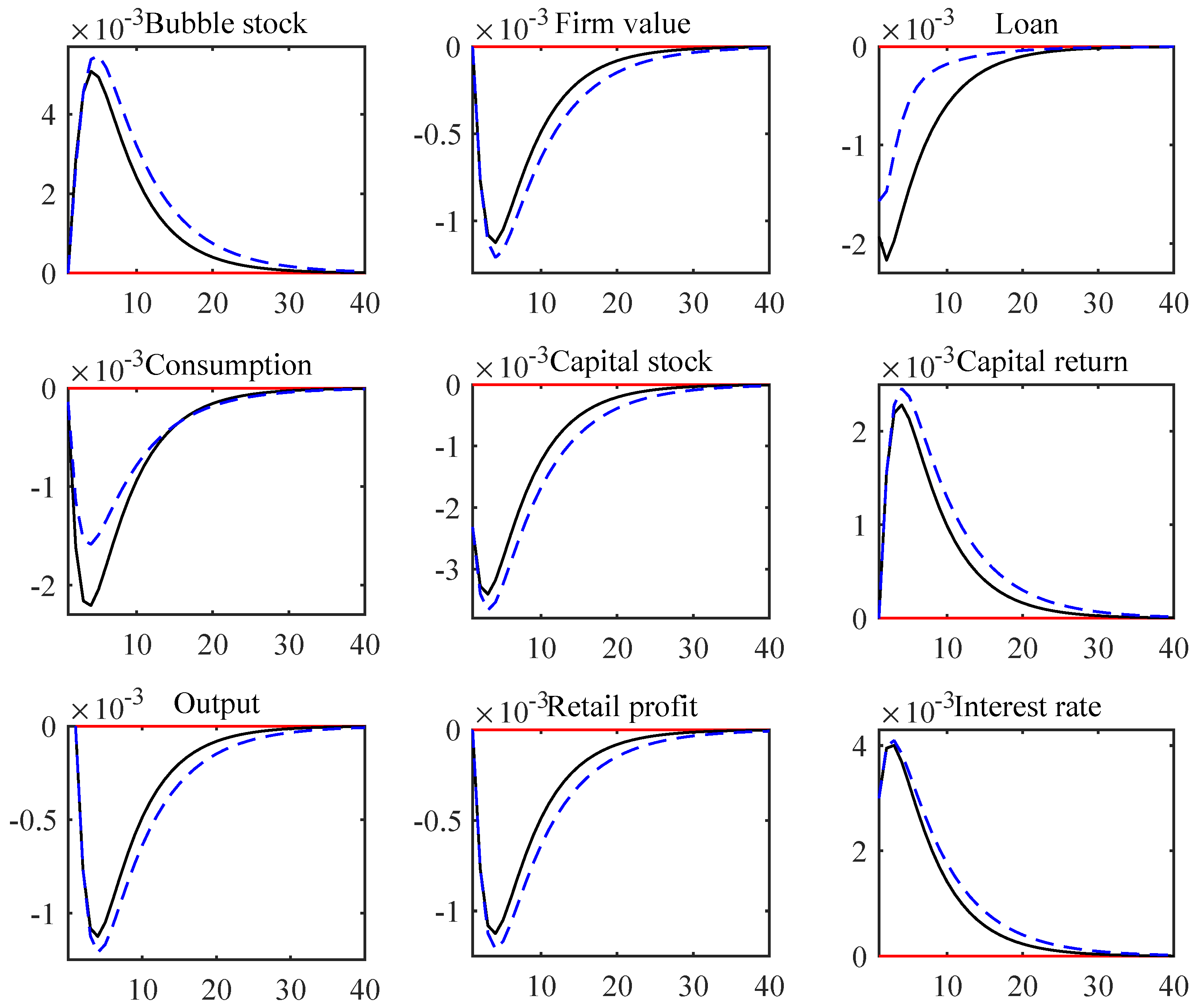 Sustainability 10 04803 g008
