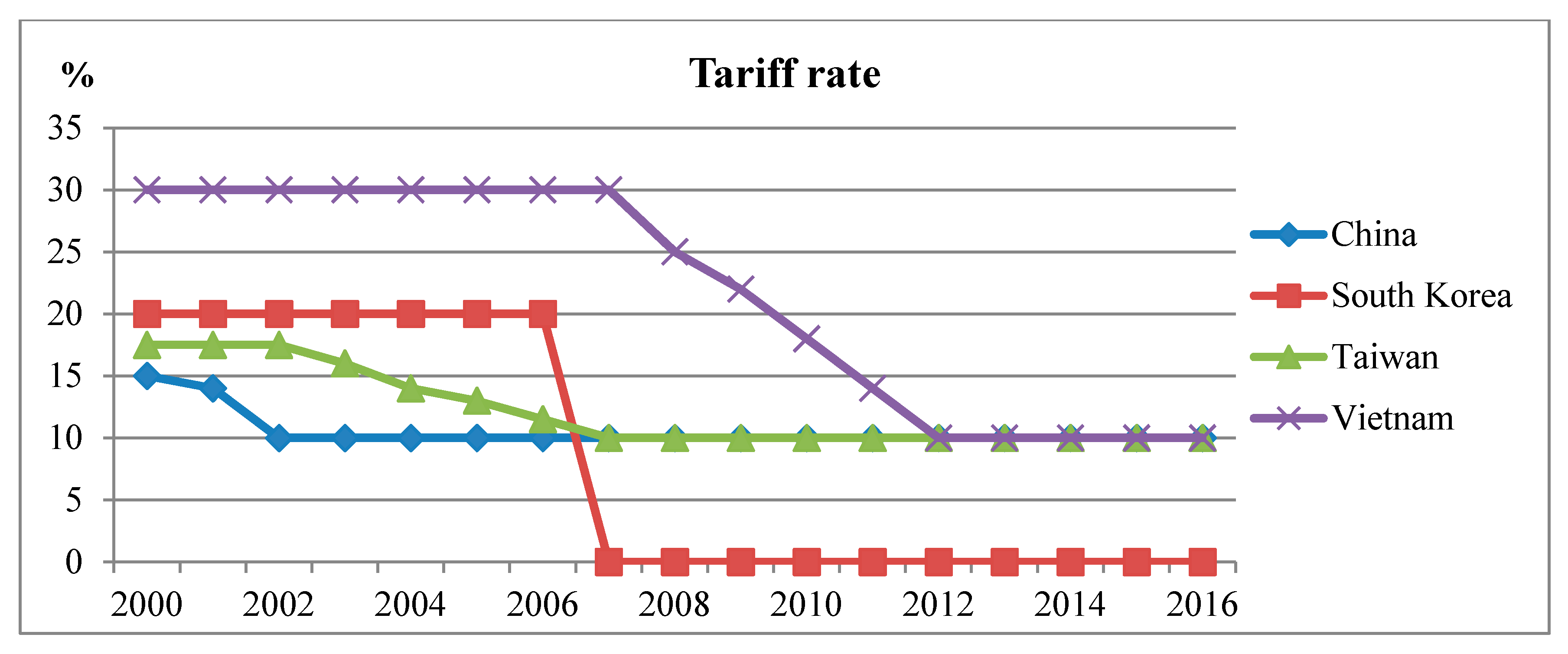 Sustainability 10 04814 g002
