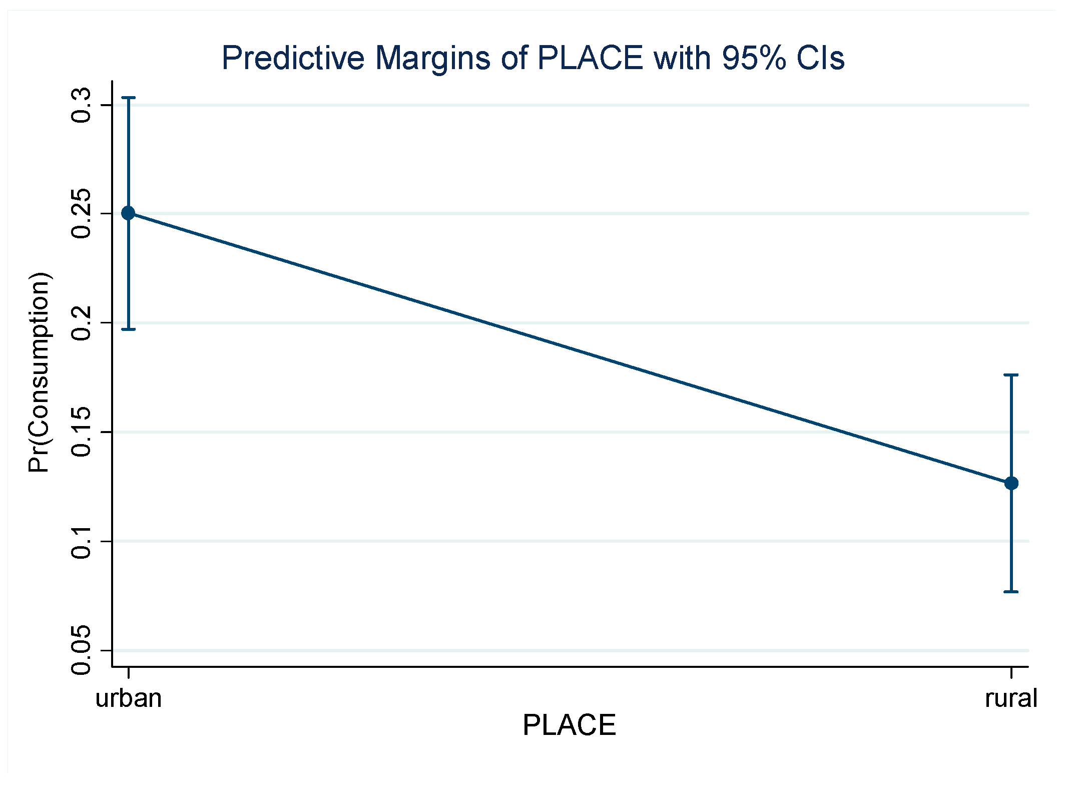 Sustainability 10 04820 g003 Sustainability 10 04820 g003
