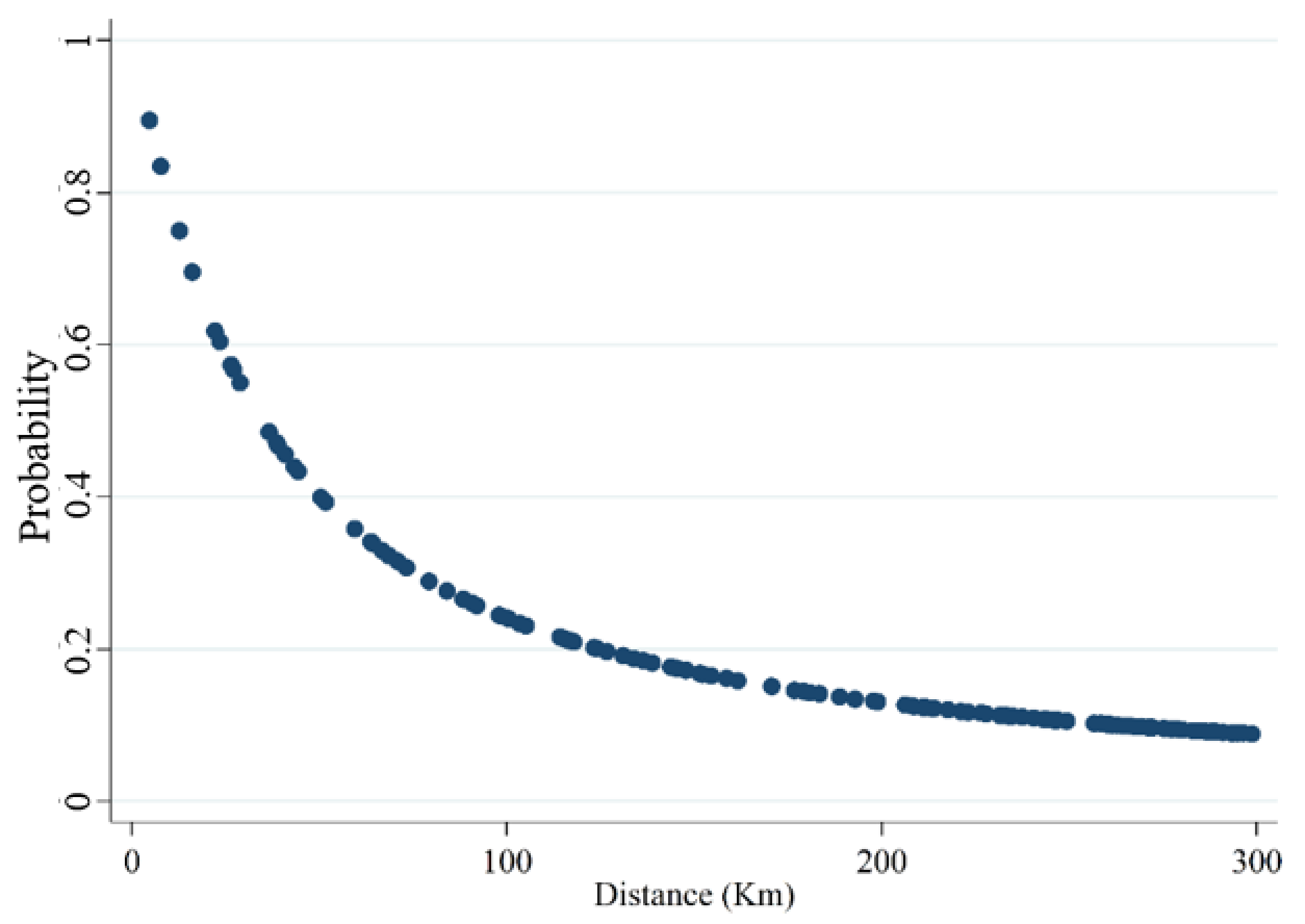 Sustainability 10 04821 g002