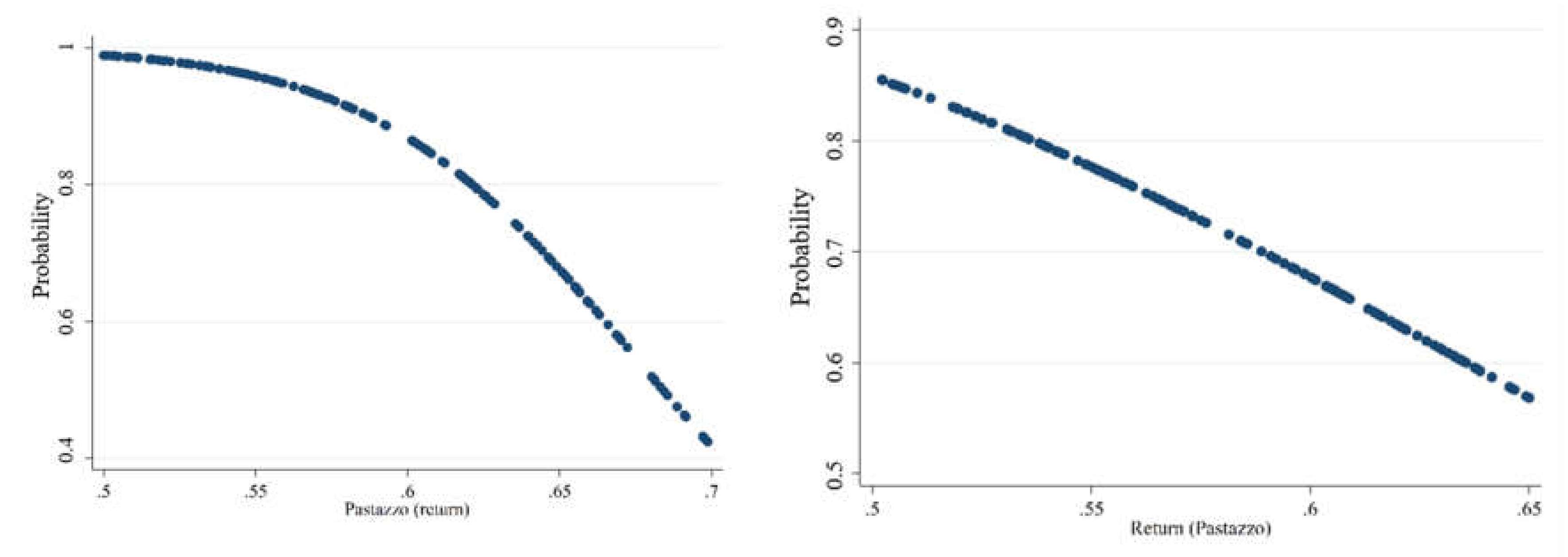 Sustainability 10 04821 g003