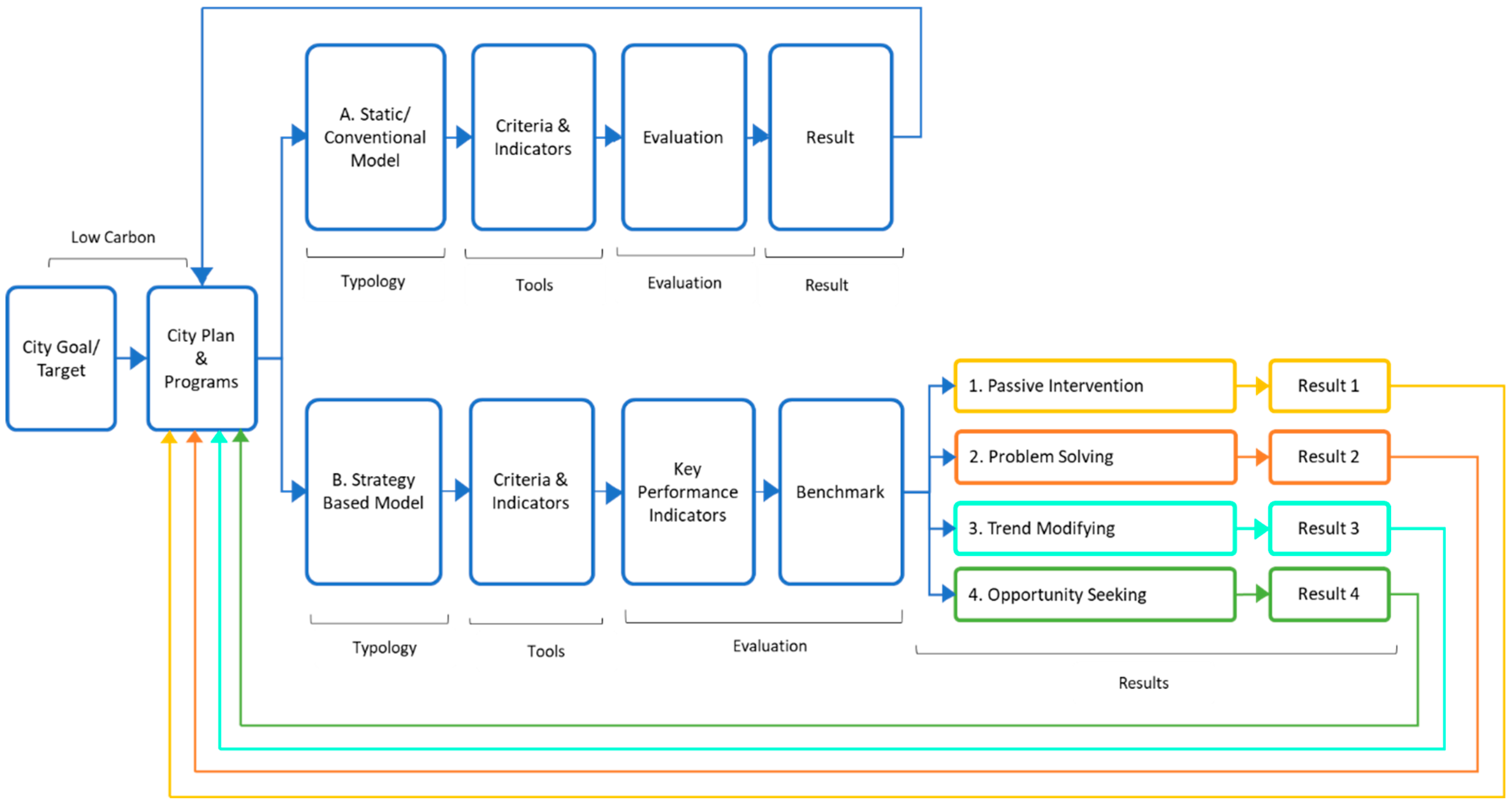 Sustainability 10 04828 g001