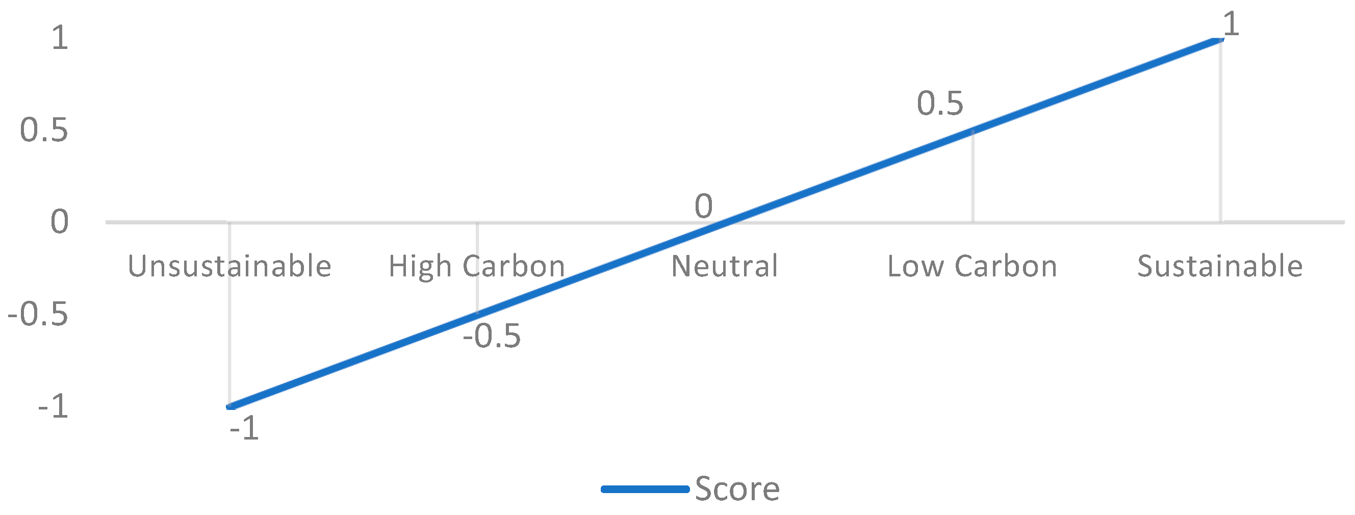 Sustainability 10 04828 g002