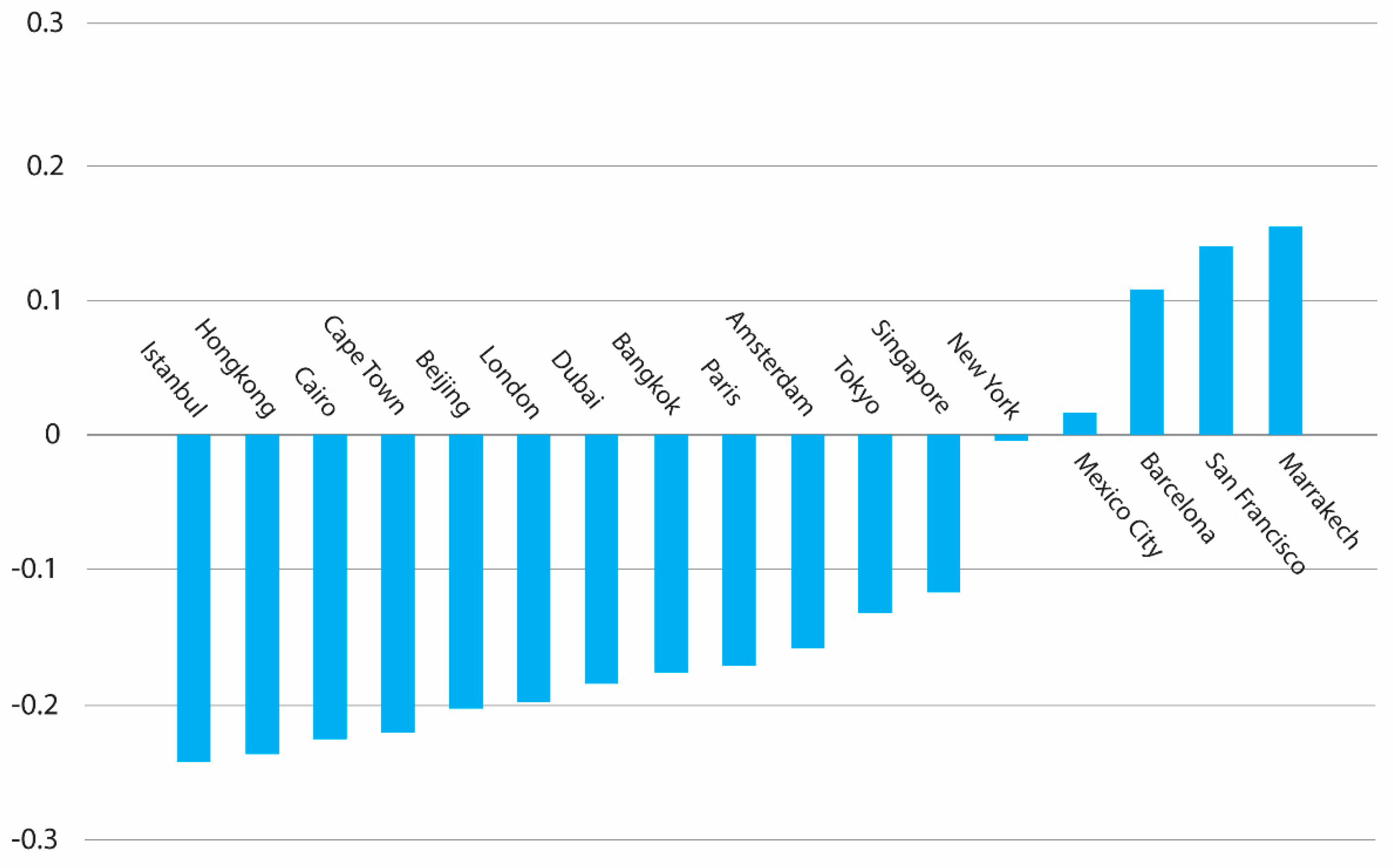 Sustainability 10 04828 g003