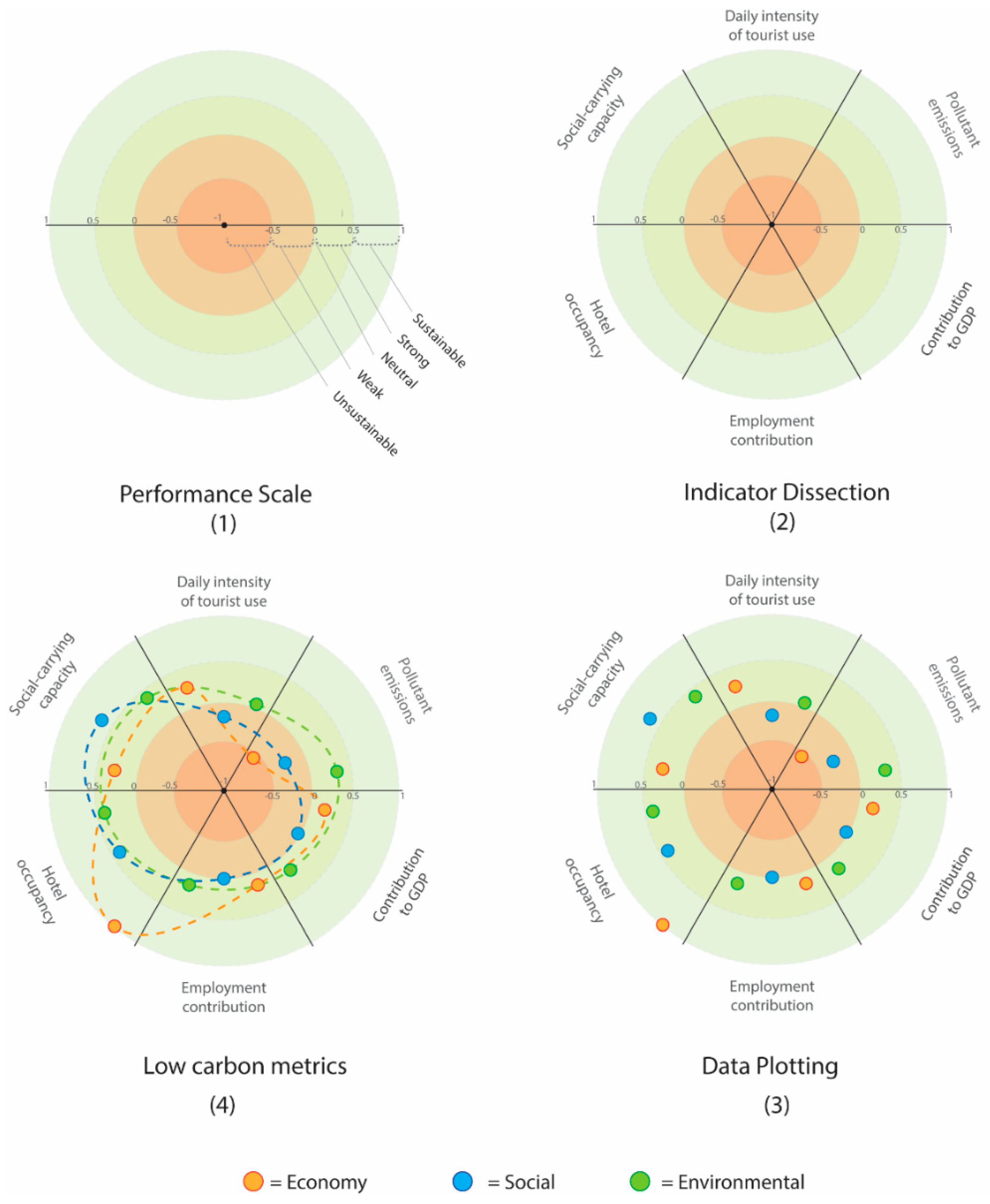 Sustainability 10 04828 g005