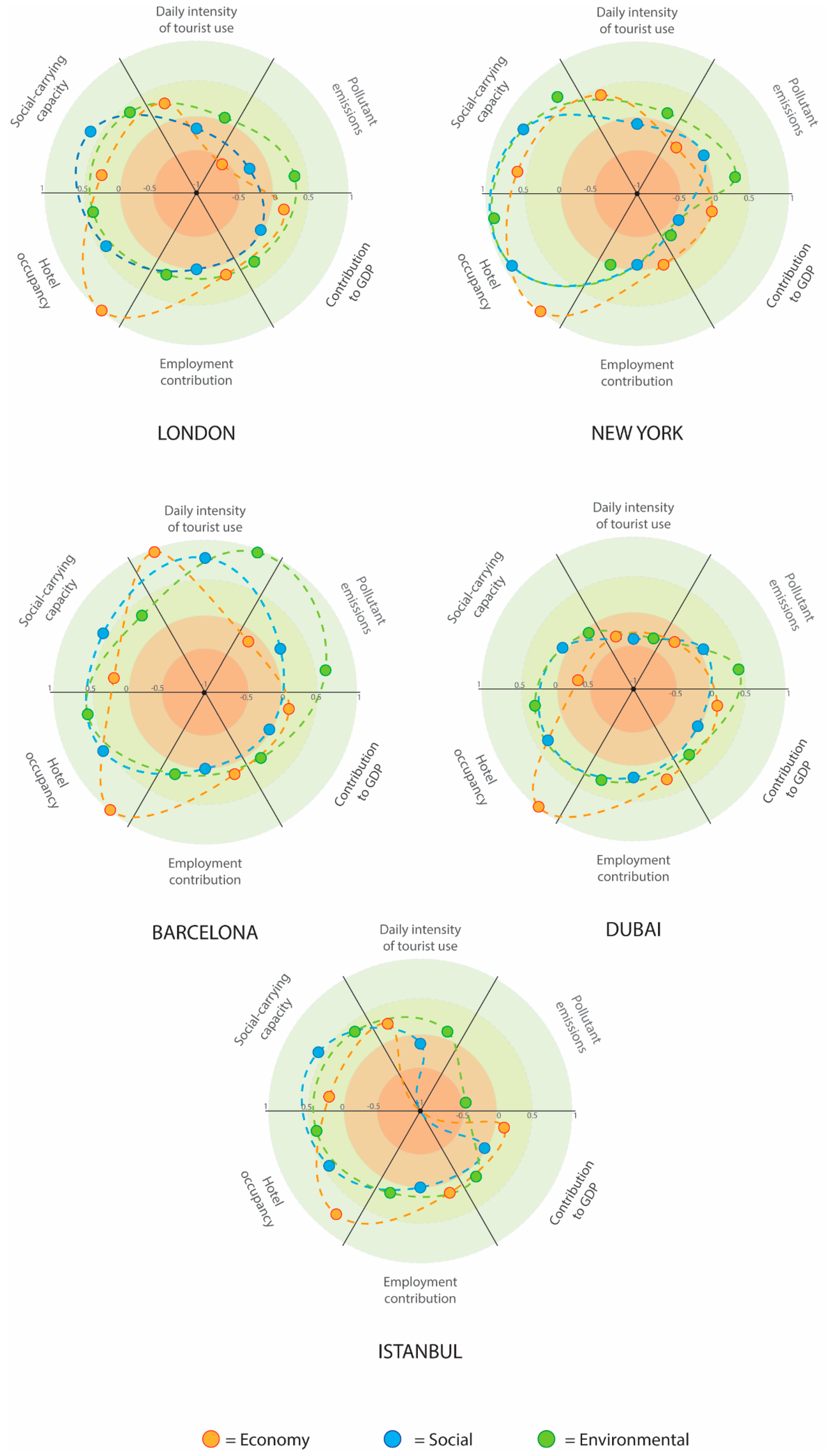 Sustainability 10 04828 g006