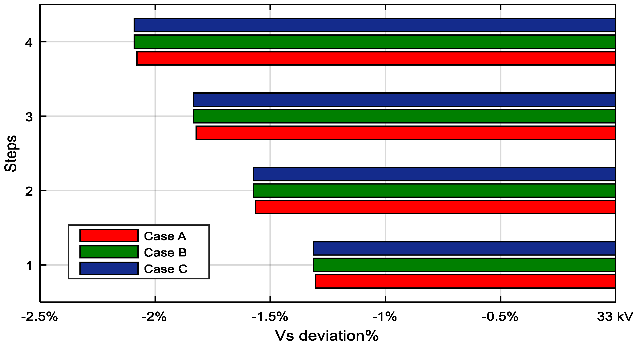 Sustainability 10 04834 g004