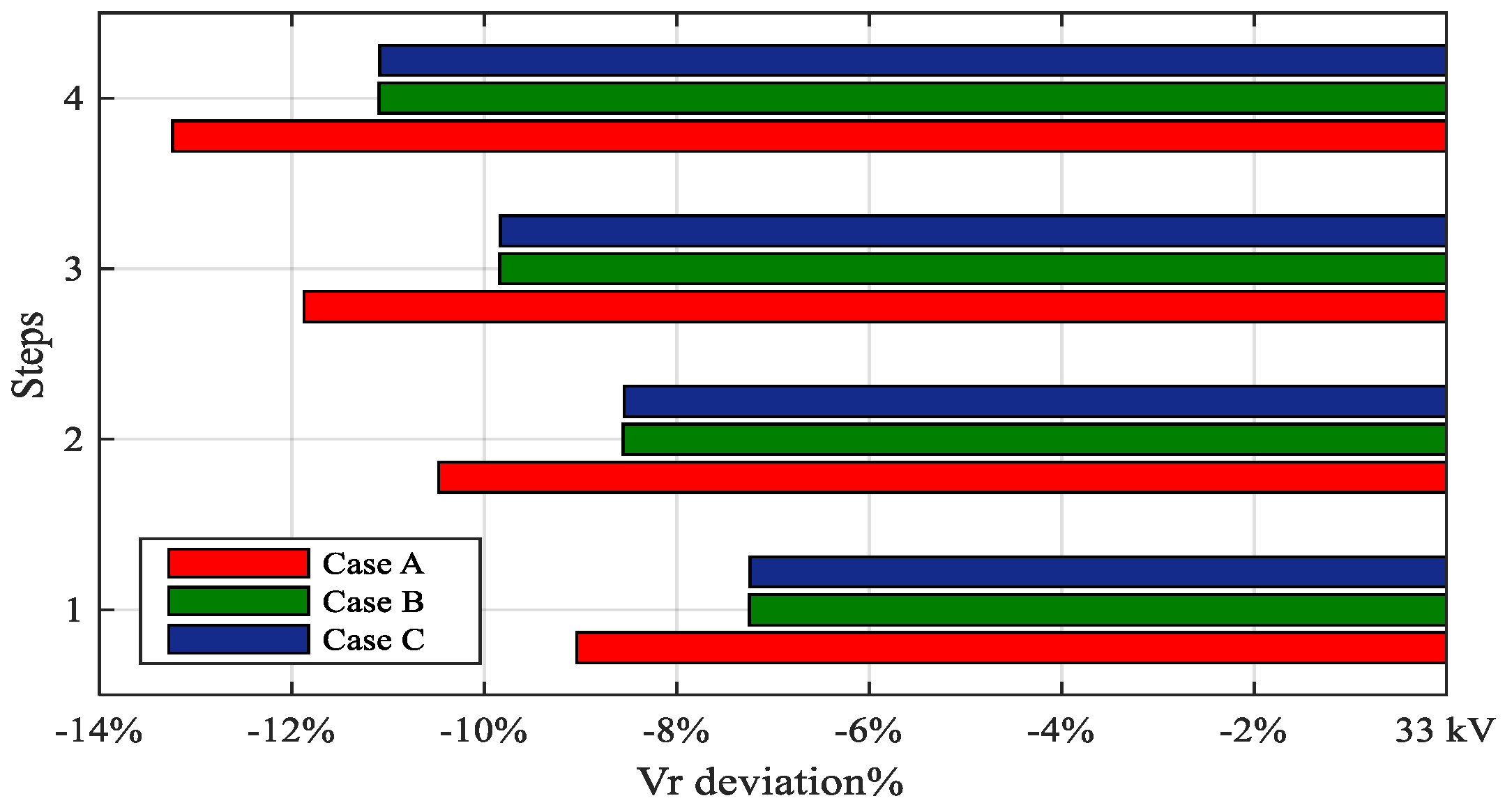 Sustainability 10 04834 g005