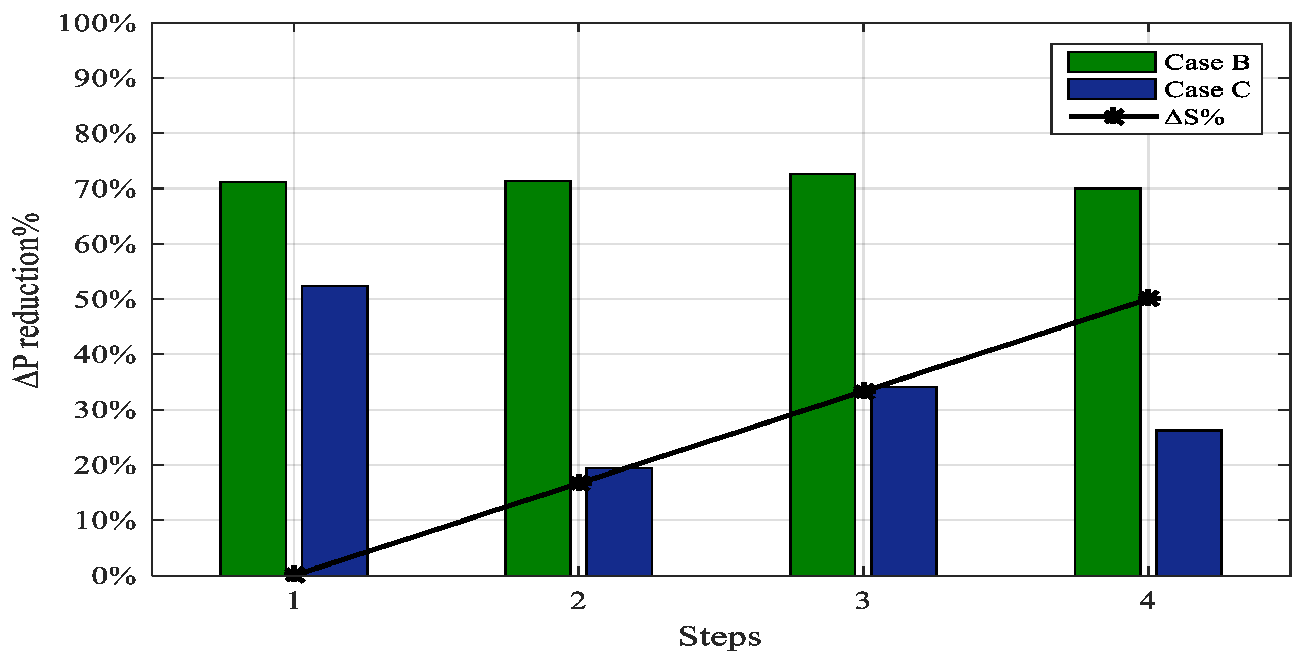 Sustainability 10 04834 g008