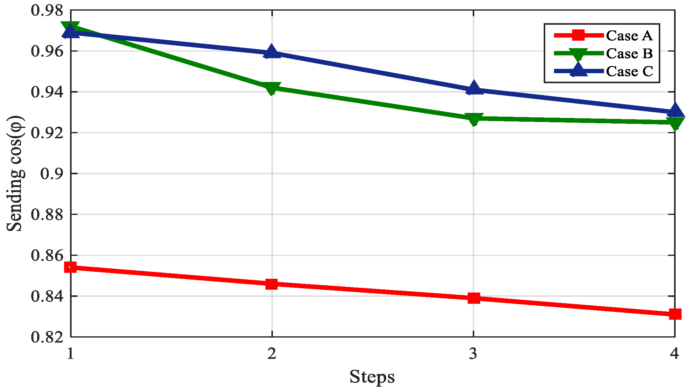 Sustainability 10 04834 g009