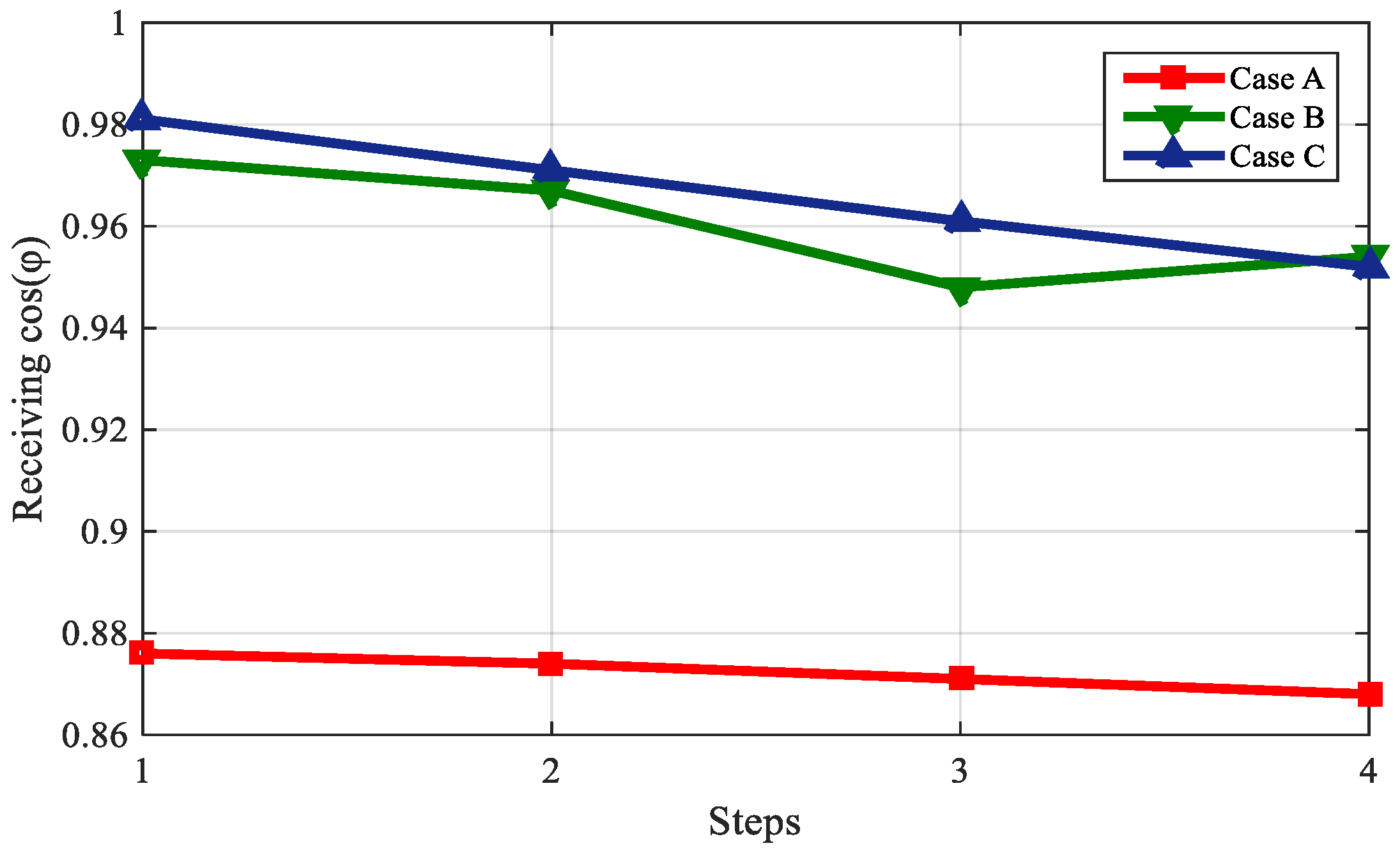 Sustainability 10 04834 g010