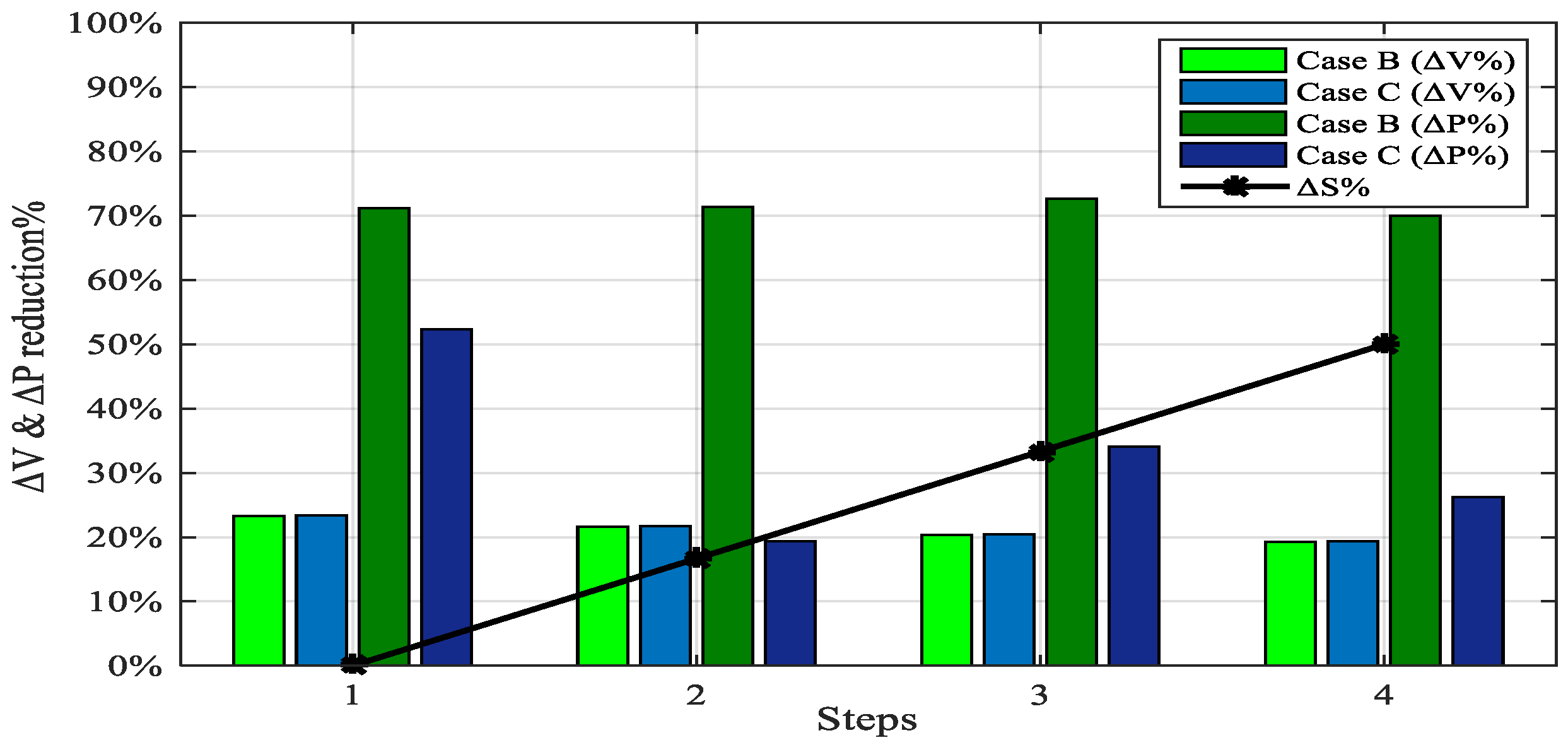Sustainability 10 04834 g012
