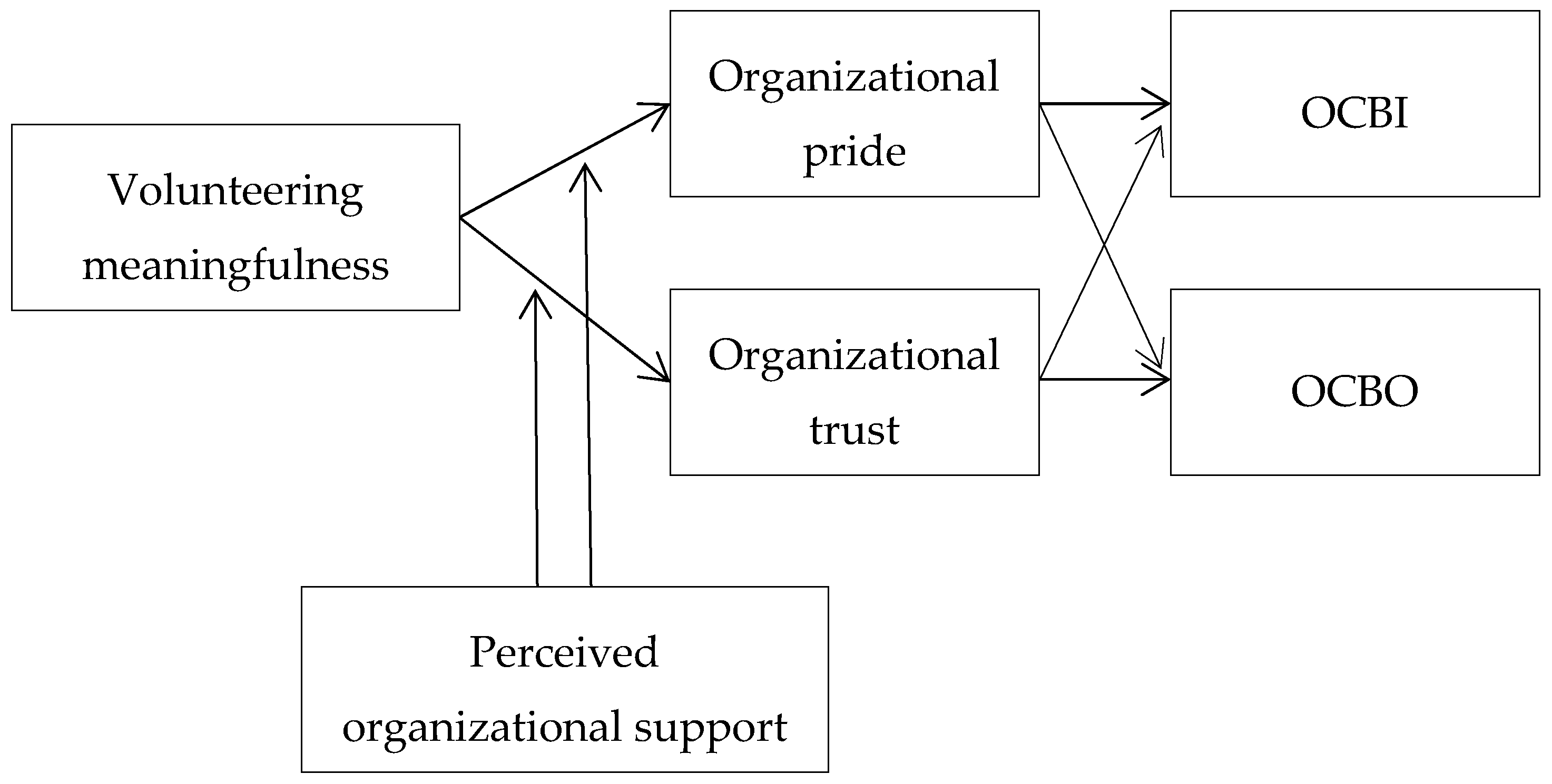 Sustainability 10 04835 g001