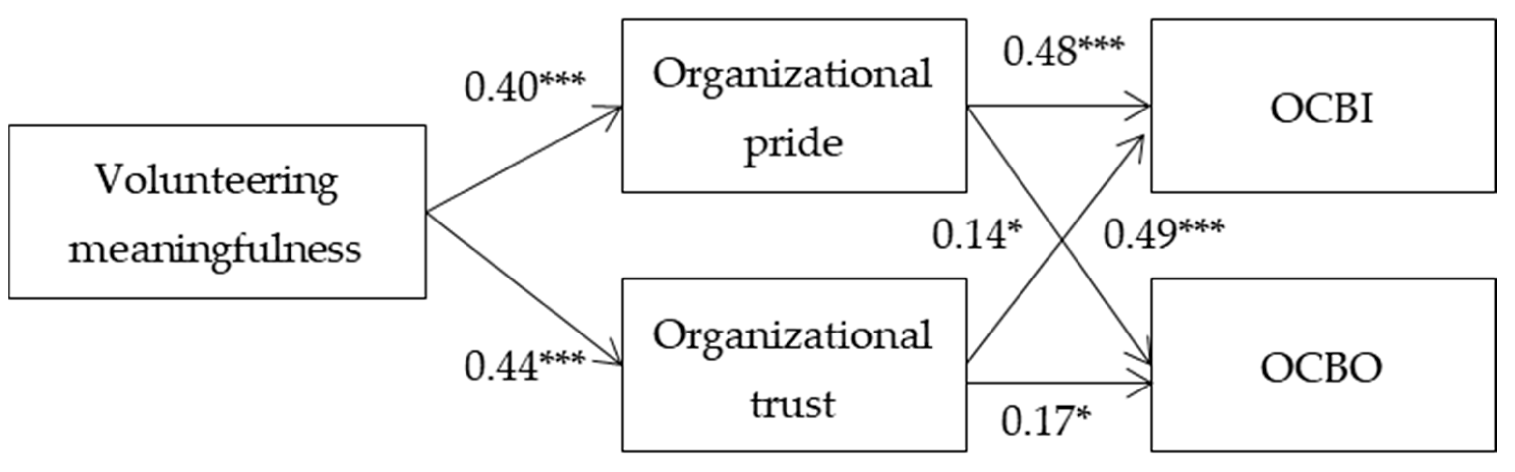 Sustainability 10 04835 g002