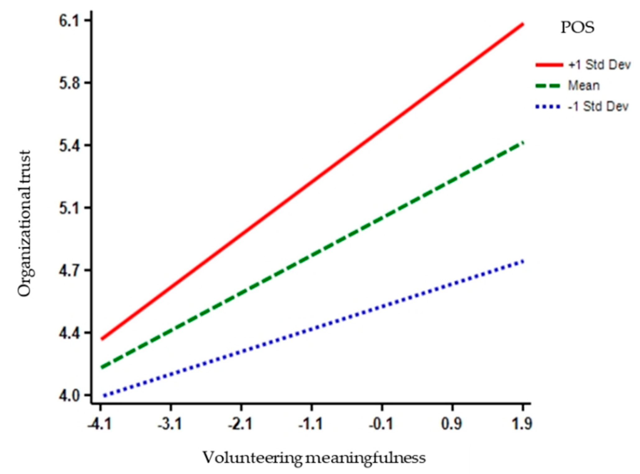Sustainability 10 04835 g004