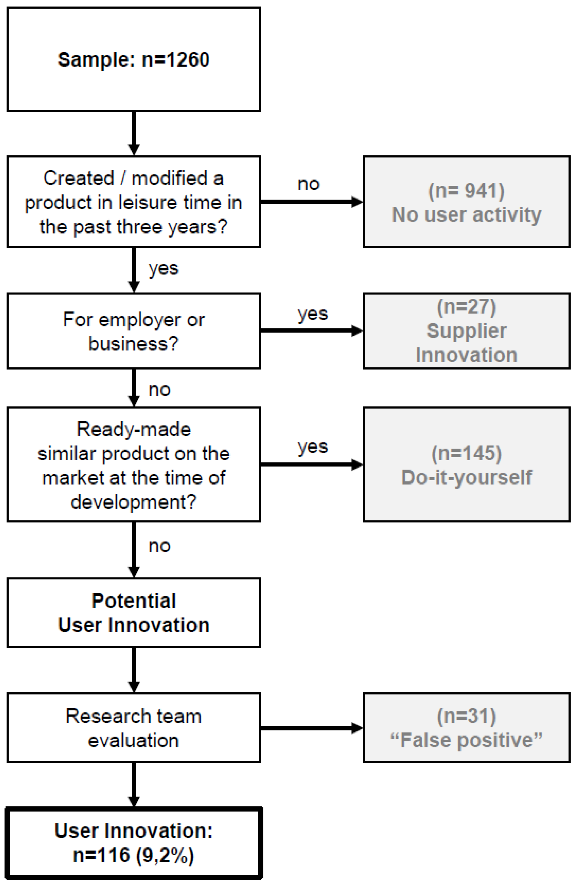 Sustainability 10 04836 g001
