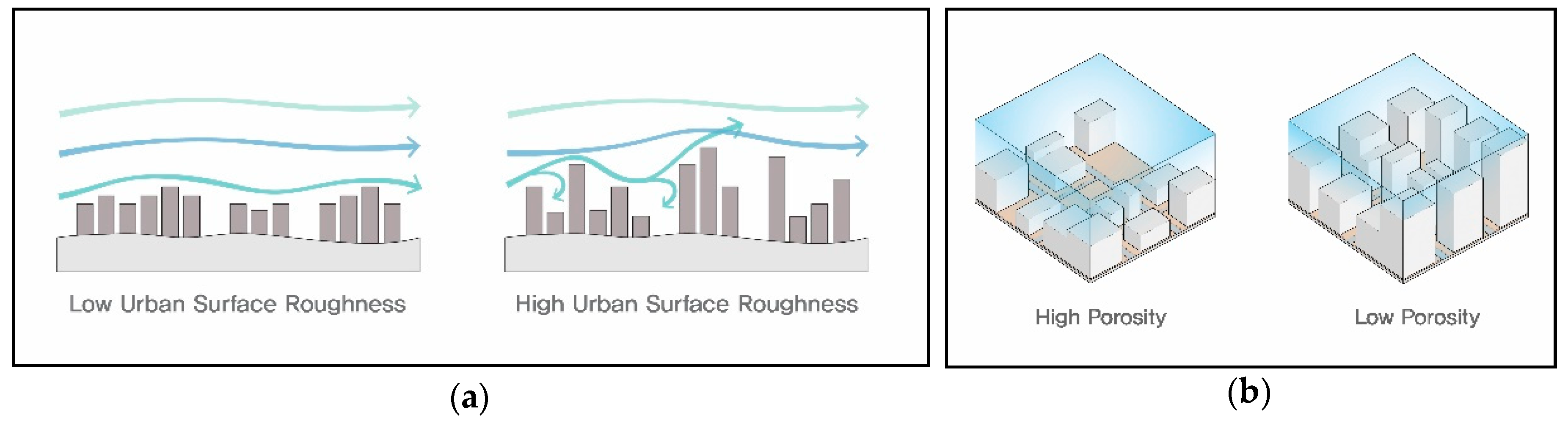 Sustainability 10 04837 g003