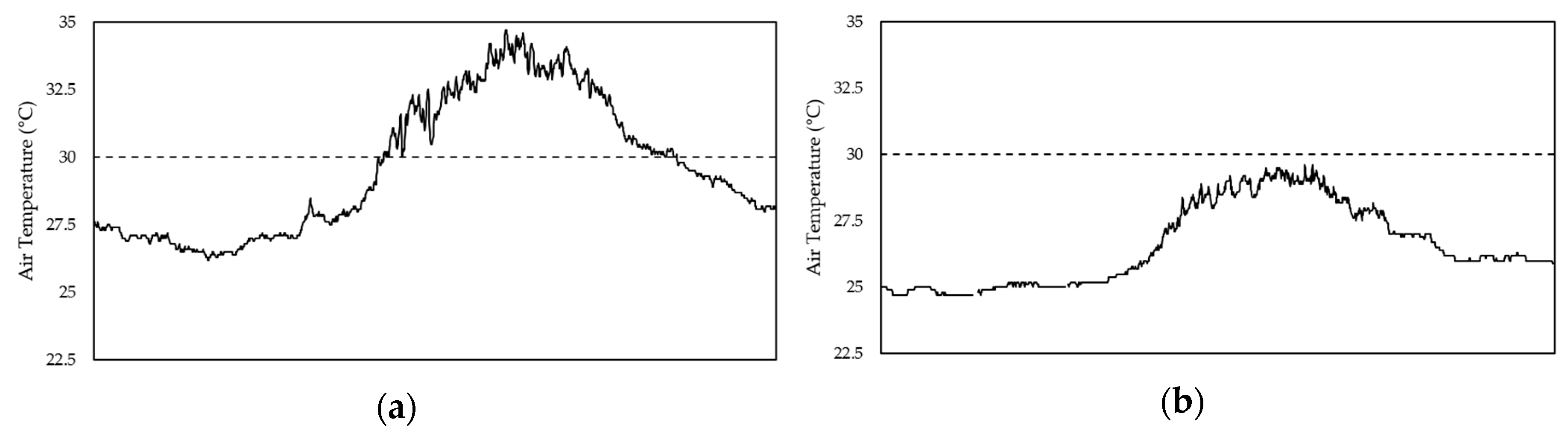 Sustainability 10 04837 g005