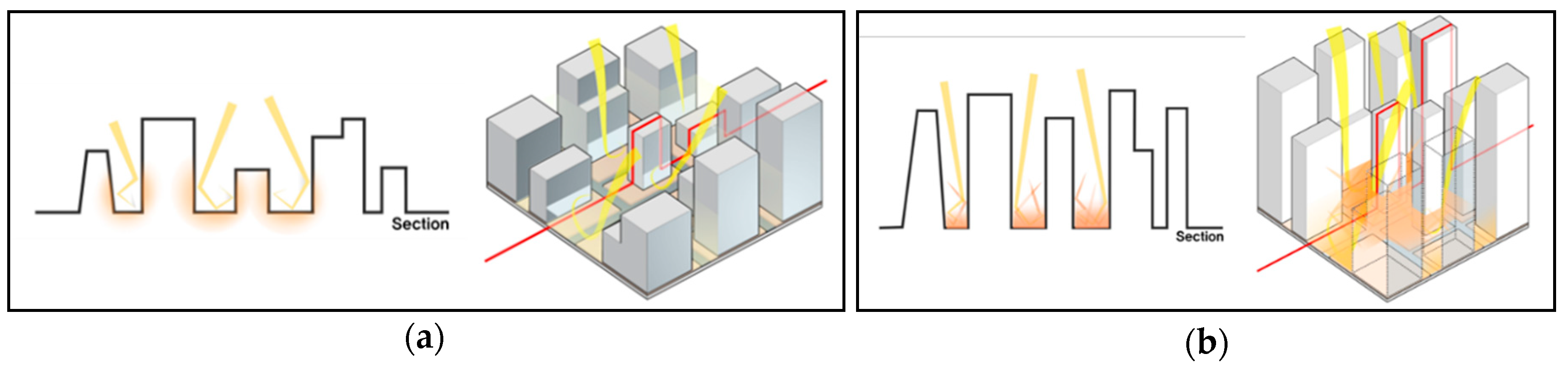 Sustainability 10 04837 g006