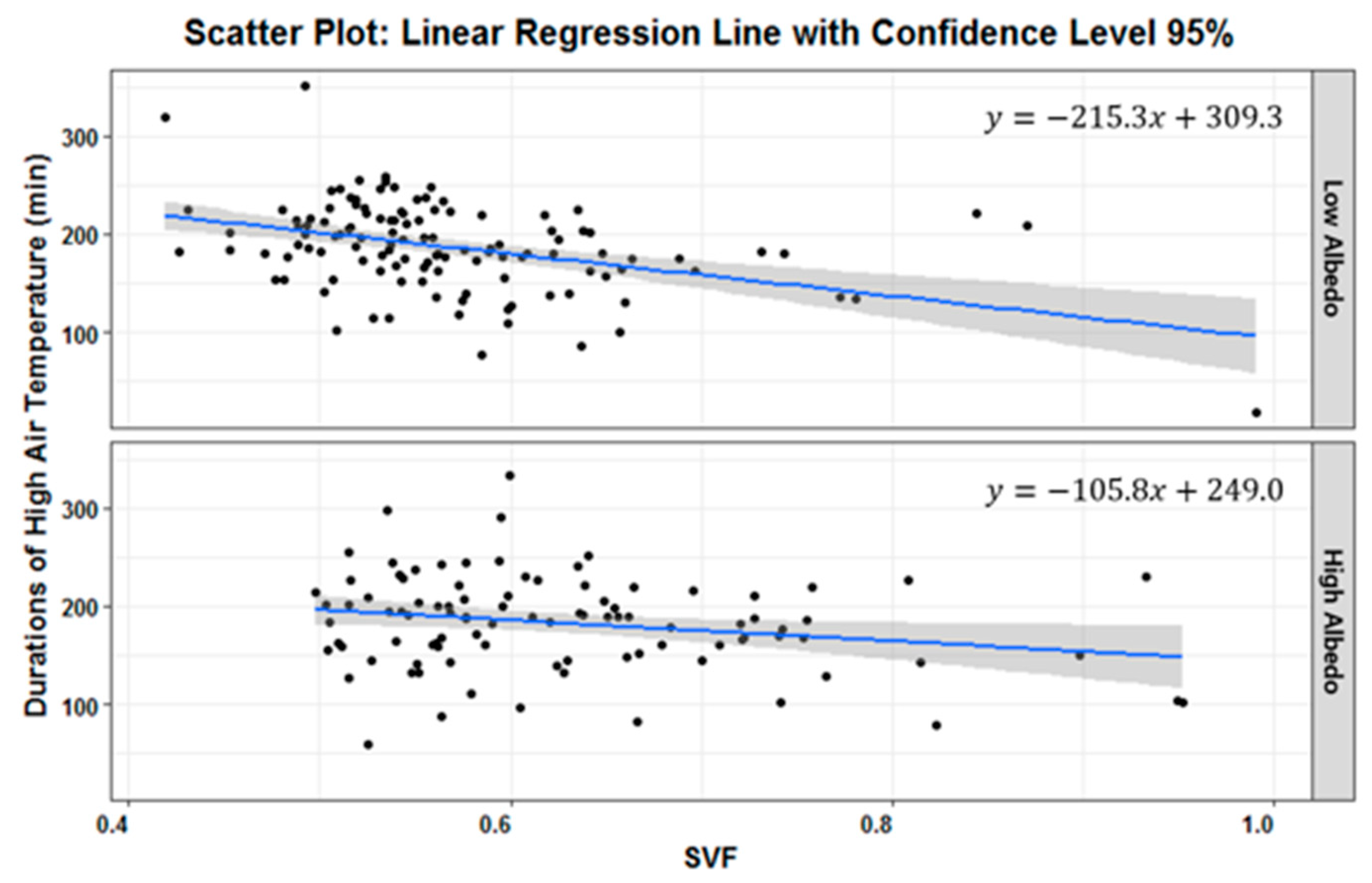 Sustainability 10 04837 g007
