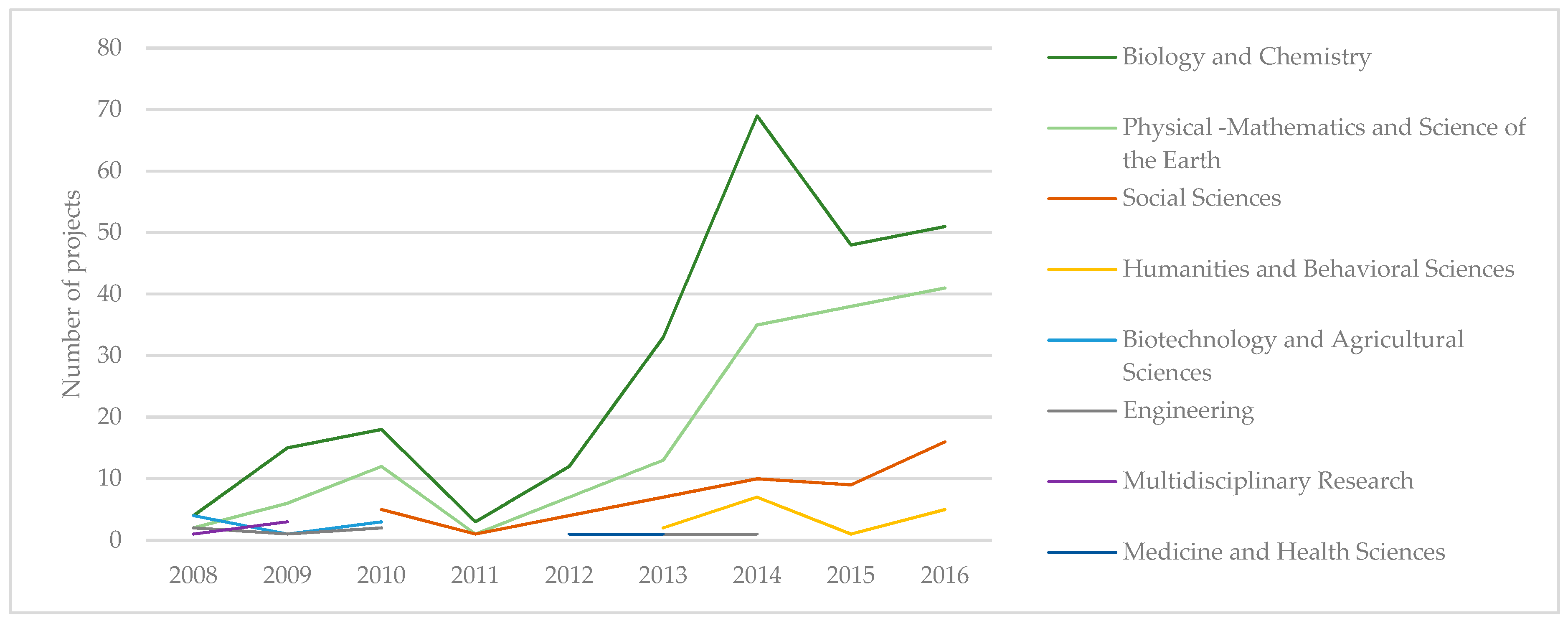 Sustainability 10 04840 g002 Sustainability 10 04840 g002
