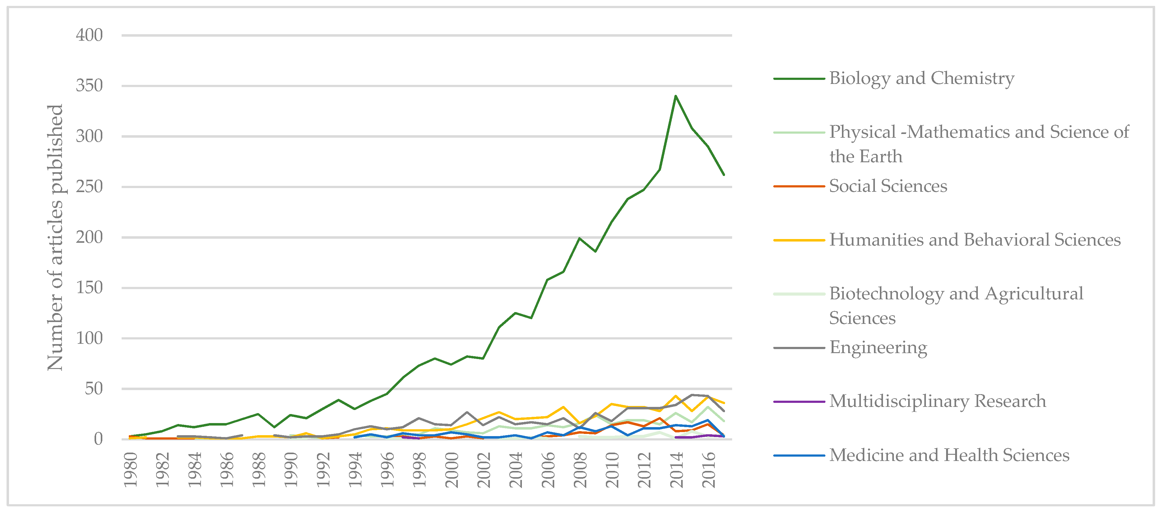 Sustainability 10 04840 g003 Sustainability 10 04840 g003