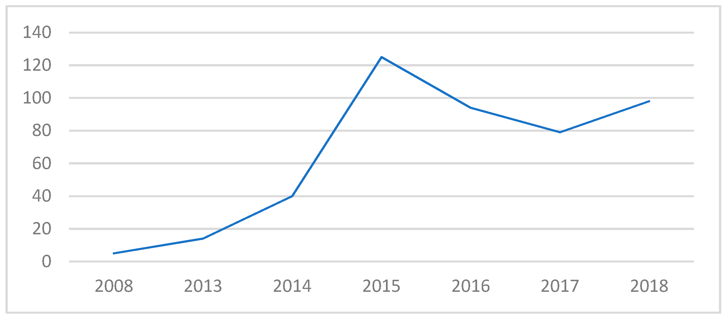 Sustainability 10 04840 g004 Sustainability 10 04840 g004