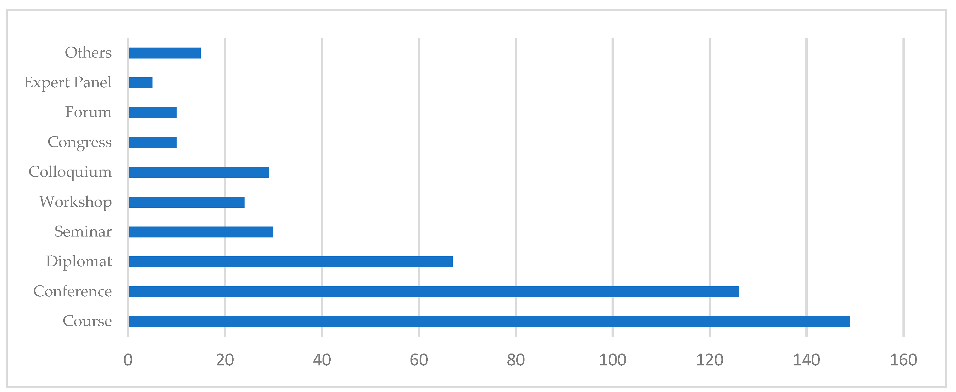 Sustainability 10 04840 g005 Sustainability 10 04840 g005