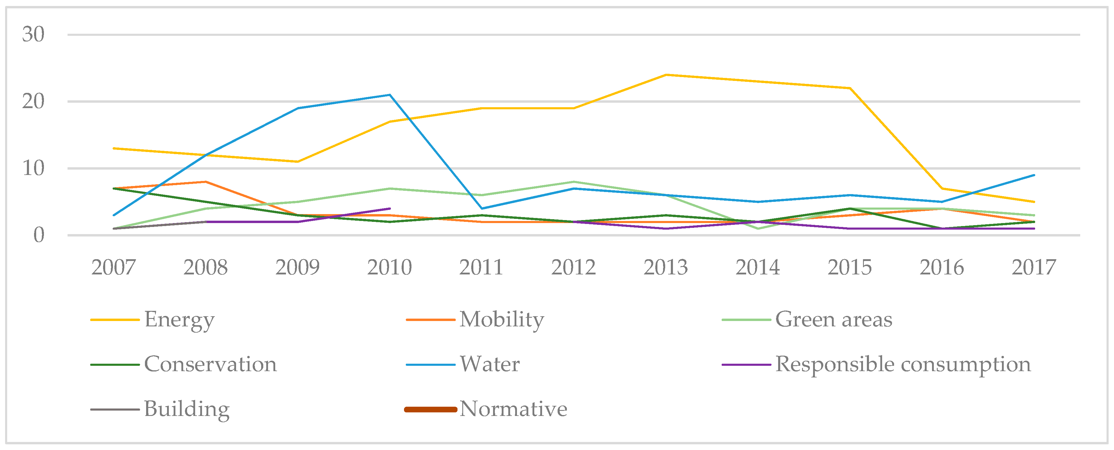 Sustainability 10 04840 g006 Sustainability 10 04840 g006