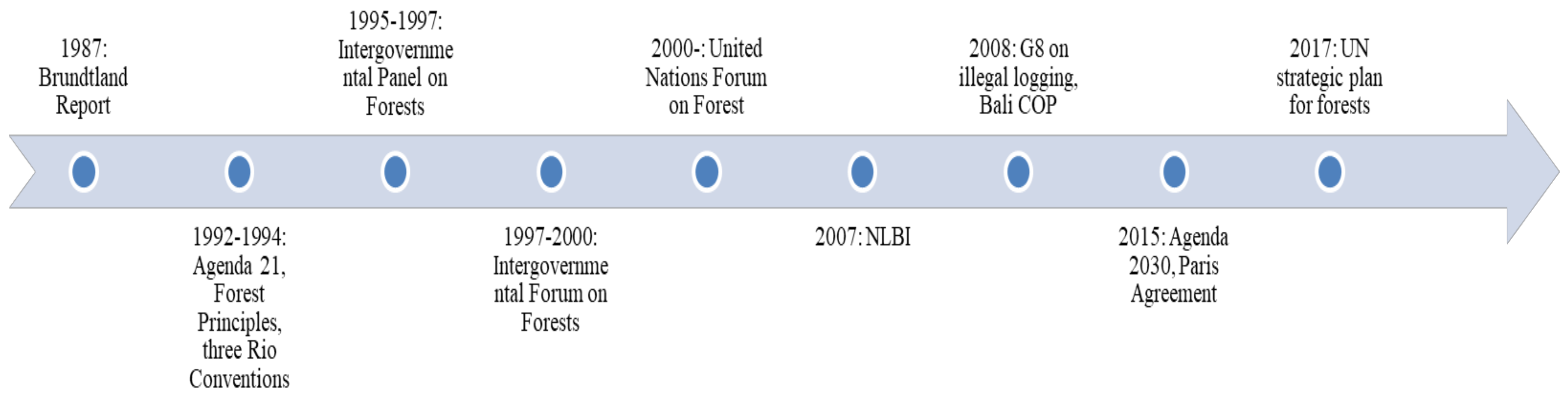 Sustainability 10 04841 g001 Sustainability 10 04841 g001