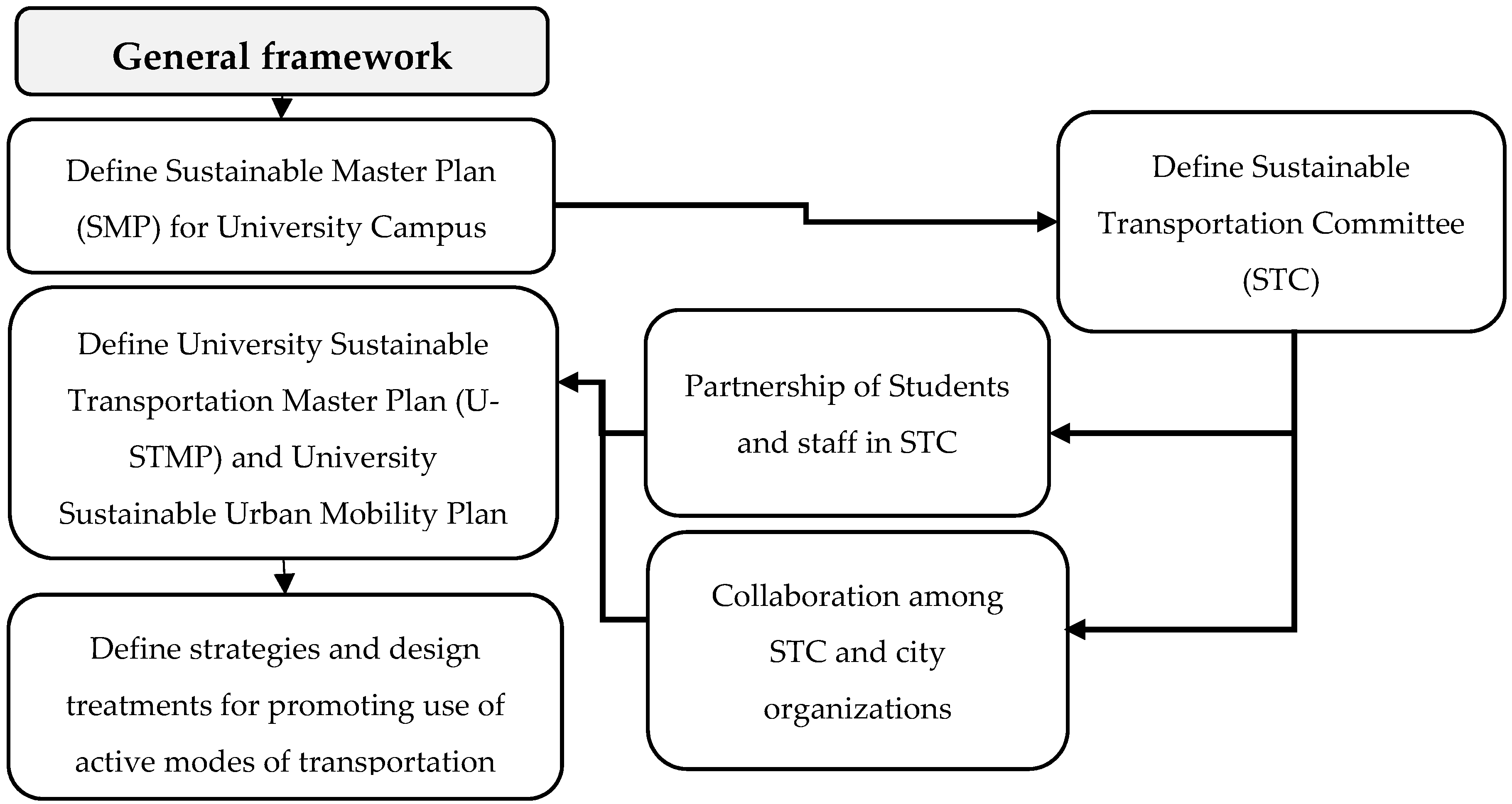 Sustainability 10 04842 g008